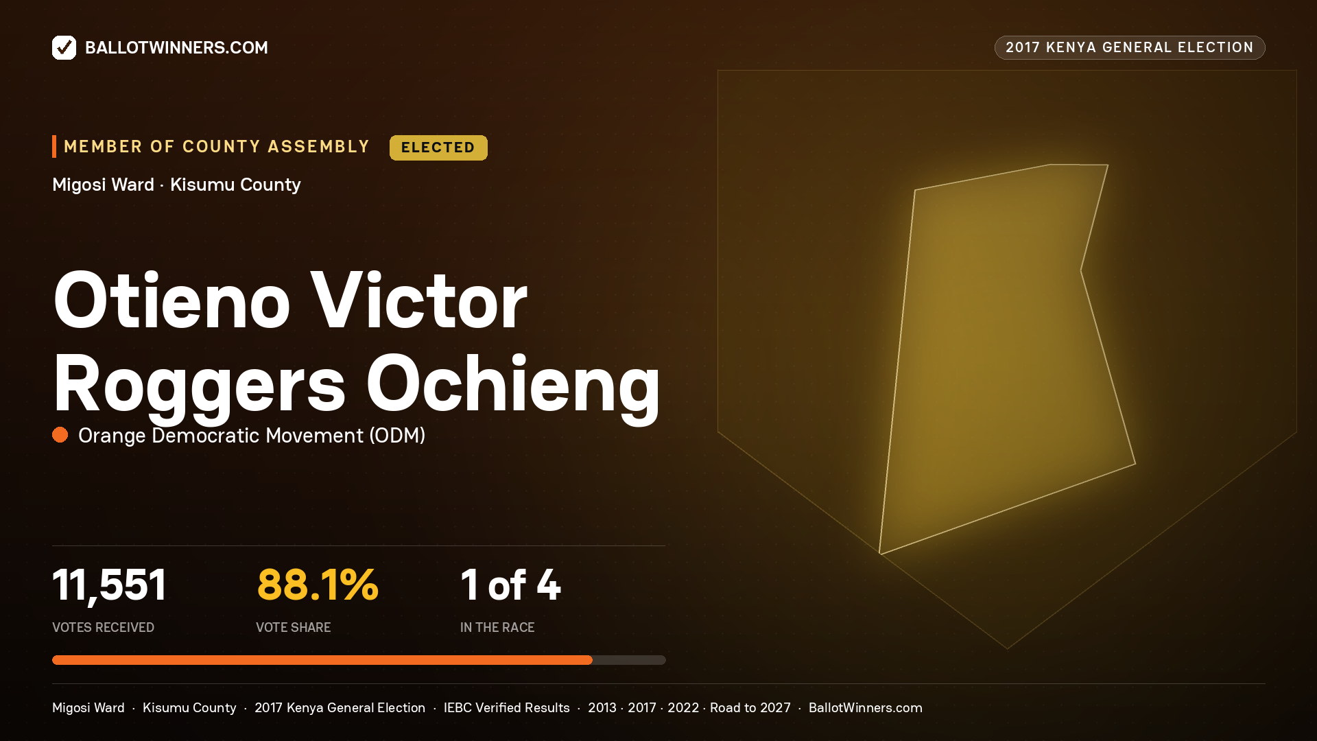 OTIENO VICTOR ROGGERS OCHIENG, ORANGE DEMOCRATIC MOVEMENT, elected Member of County Assembly for MIGOSI, 11,551 votes, 2017 Kenya general election.
