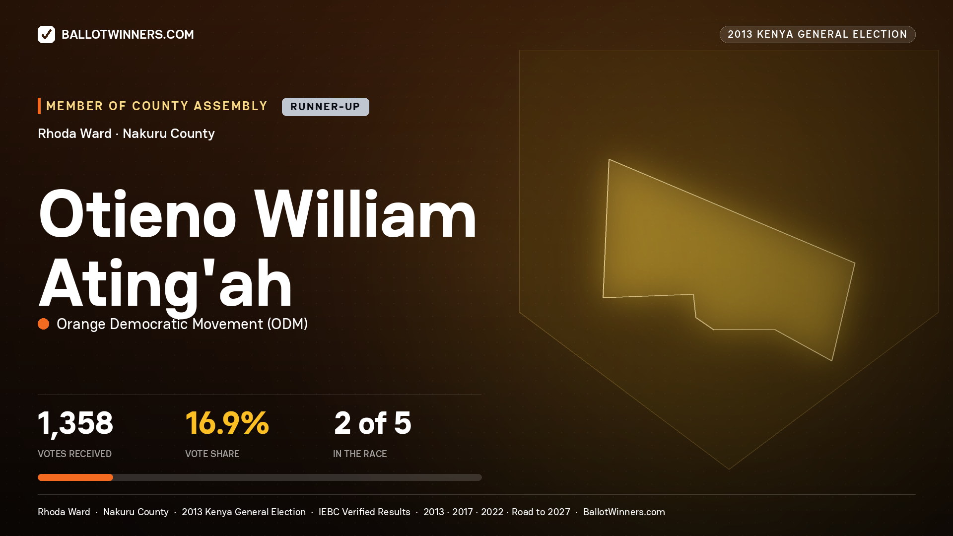 OTIENO WILLIAM ATING'AH, contested Member of County Assembly for RHODA, 1,358 votes, 2013 Kenya general election.