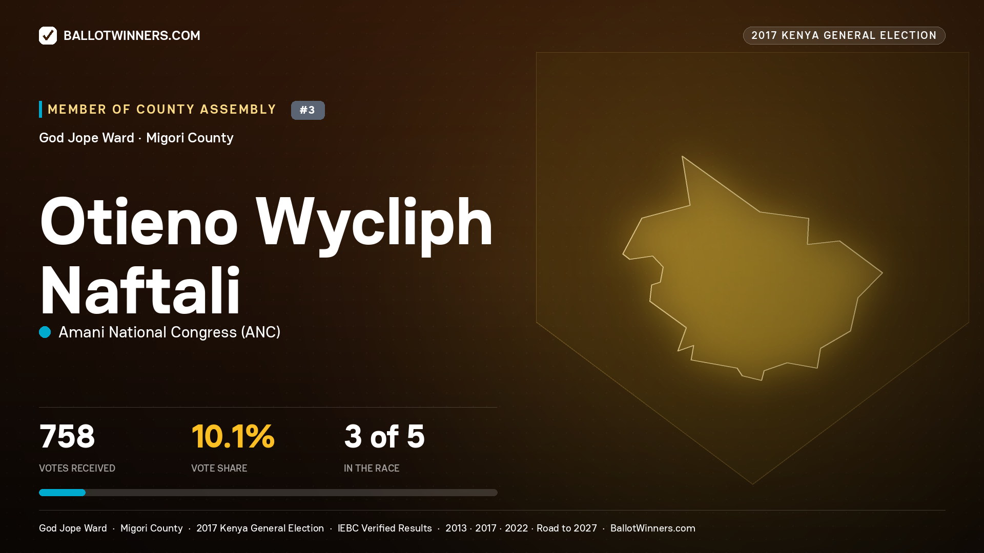 OTIENO WYCLIPH NAFTALI, AMANI NATIONAL CONGRESS, contested Member of County Assembly for GOD JOPE, 758 votes, 2017 Kenya general election.