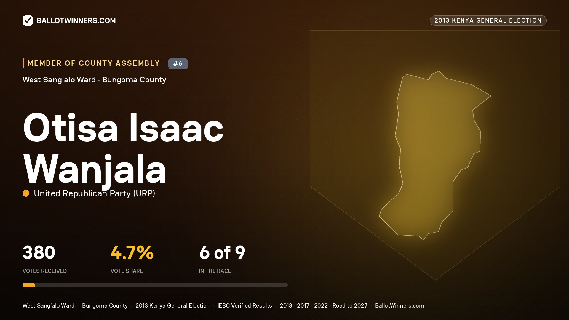 OTISA ISAAC WANJALA, contested Member of County Assembly for WEST SANG'ALO, 380 votes, 2013 Kenya general election.