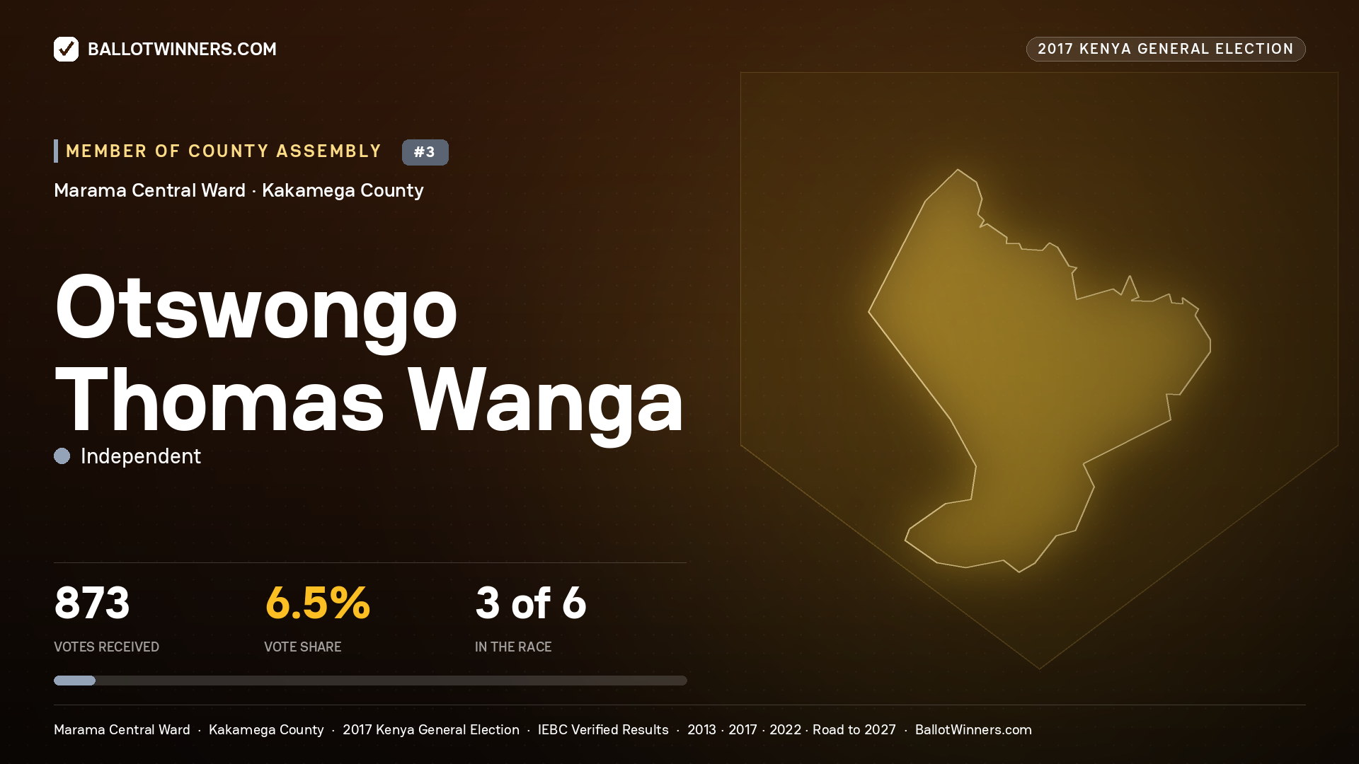 OTSWONGO THOMAS WANGA, INDEPENDENT, contested Member of County Assembly for MARAMA CENTRAL, 873 votes, 2017 Kenya general election.