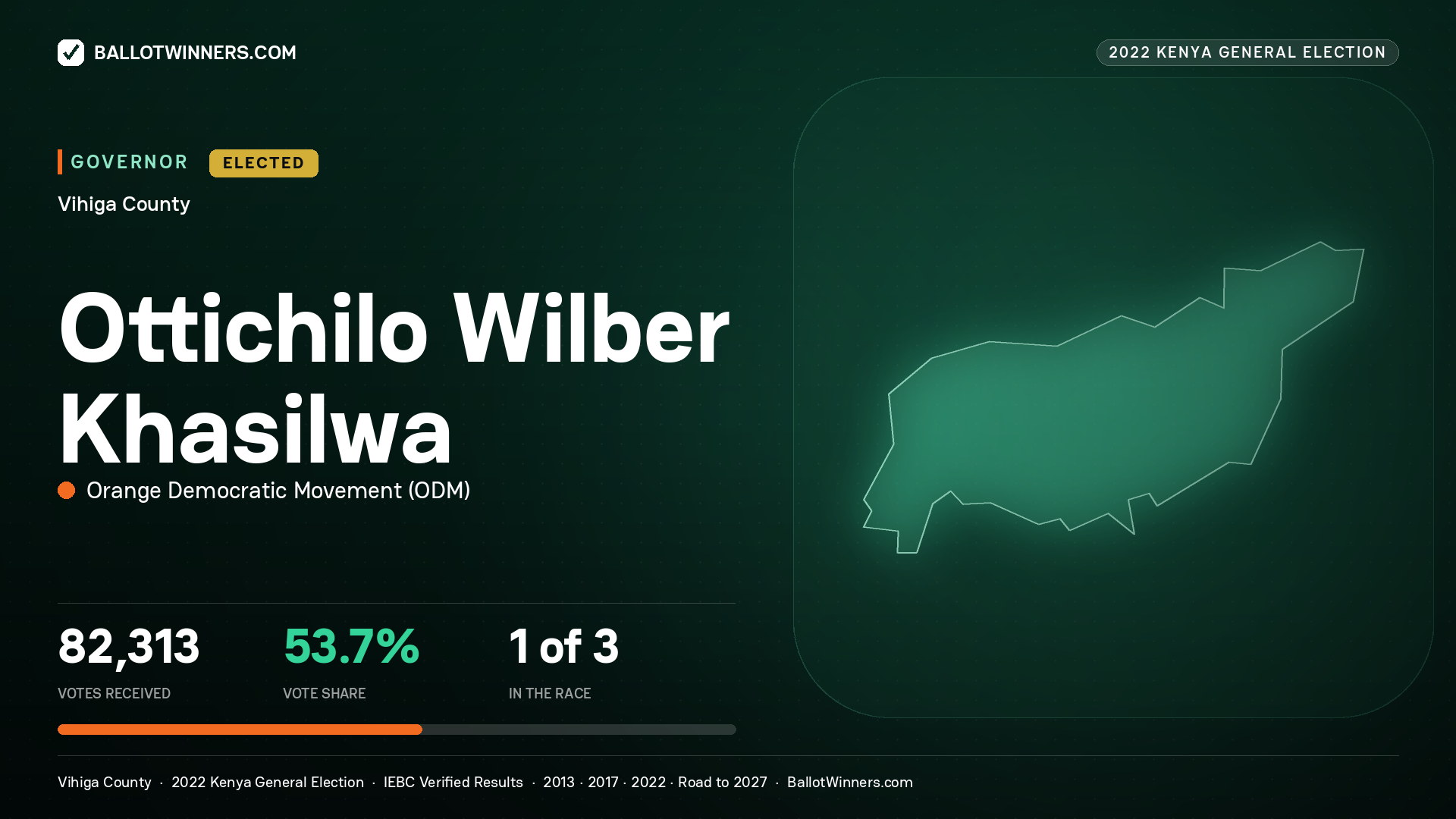 Ottichilo Wilber Khasilwa, Orange Democratic Movement, elected Governor for Vihiga, 82,313 votes, 2022 Kenya general election.