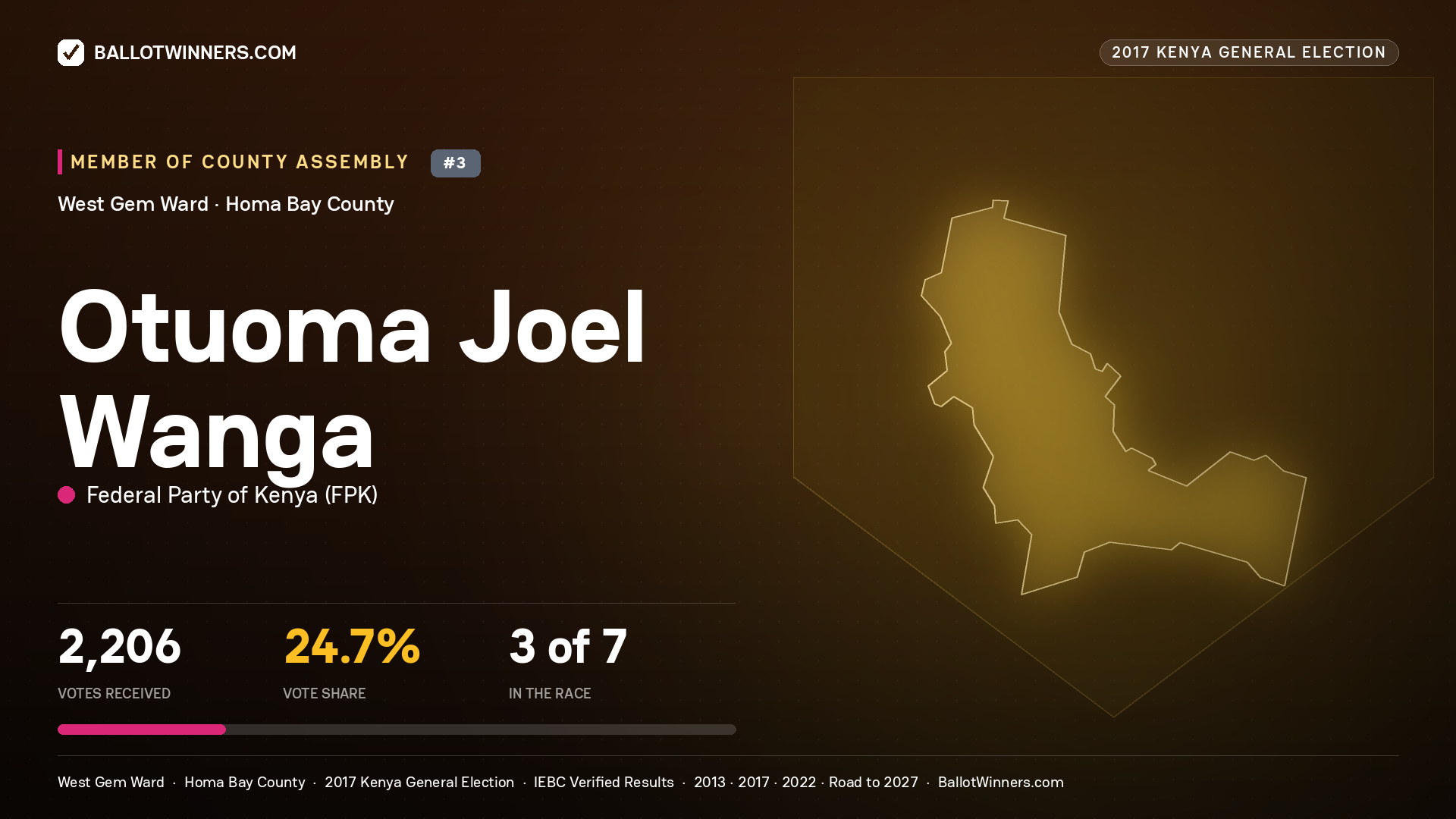 OTUOMA JOEL WANGA, FEDERAL PARTY OF KENYA, contested Member of County Assembly for WEST GEM, 2,206 votes, 2017 Kenya general election.