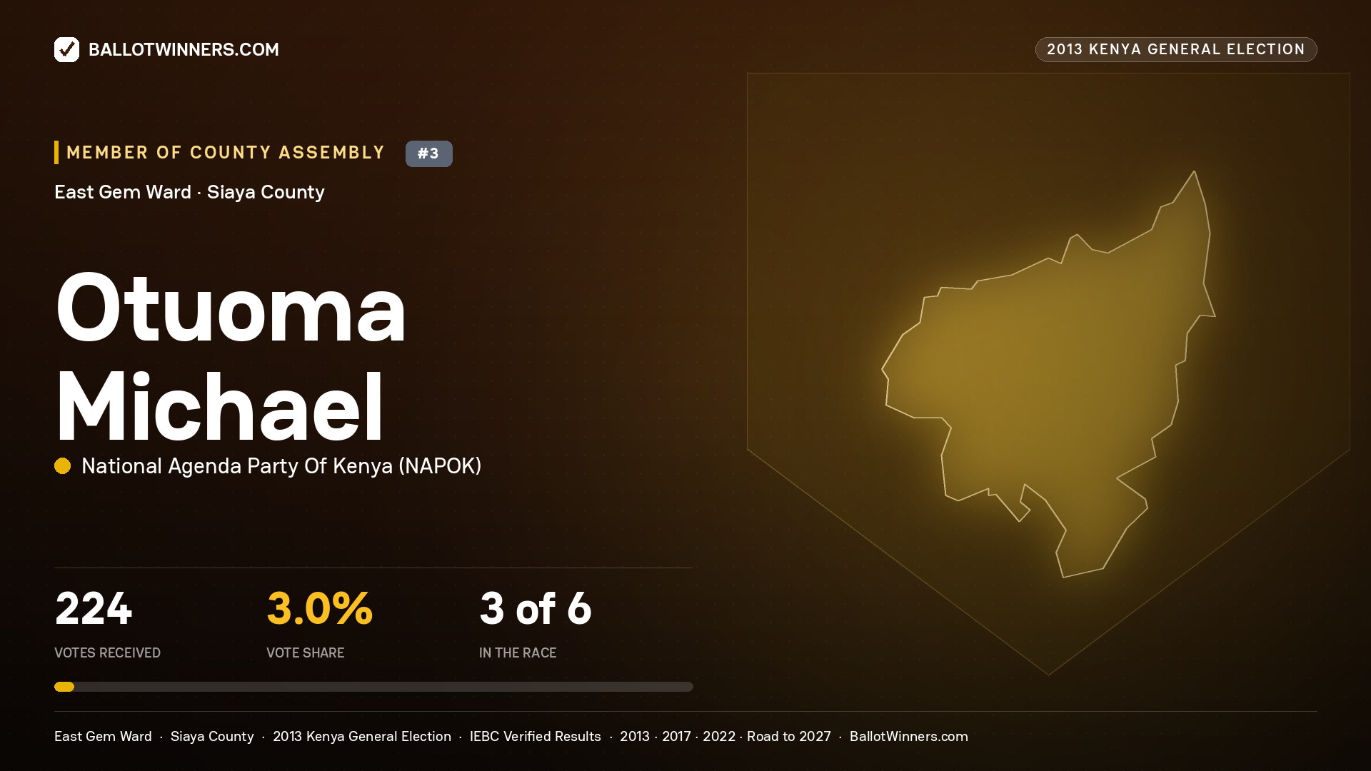 OTUOMA MICHAEL, contested Member of County Assembly for EAST GEM, 224 votes, 2013 Kenya general election.