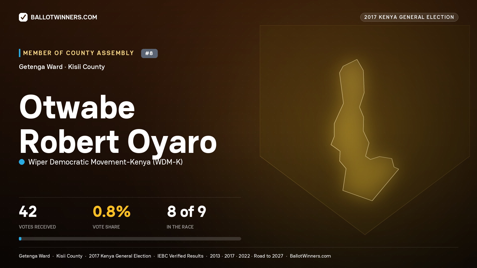 OTWABE ROBERT OYARO, WIPER DEMOCRATIC MOVEMENT- KENYA, contested Member of County Assembly for GETENGA, 42 votes, 2017 Kenya general election.