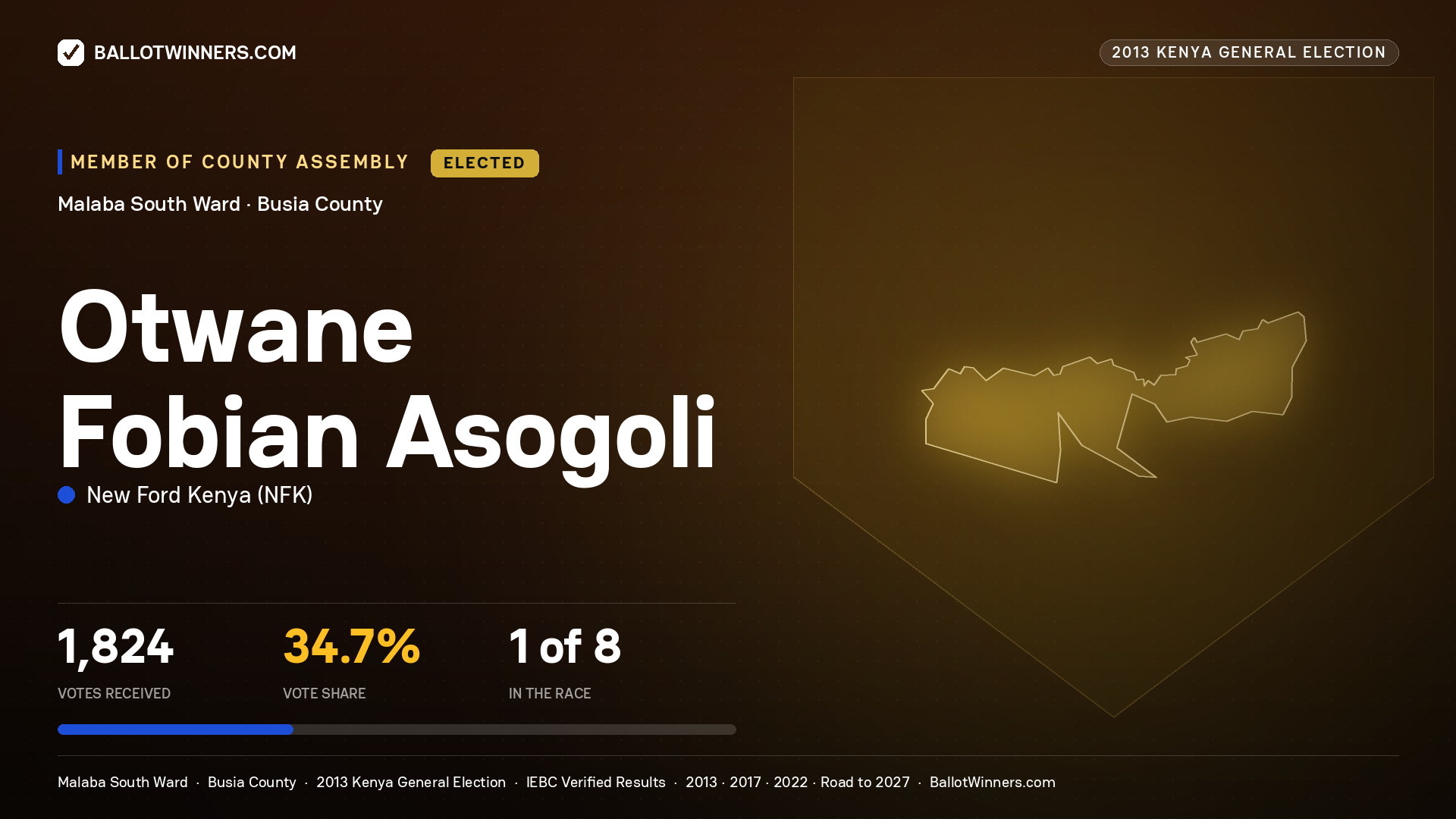 OTWANE FOBIAN ASOGOLI, elected Member of County Assembly for MALABA SOUTH, 1,824 votes, 2013 Kenya general election.