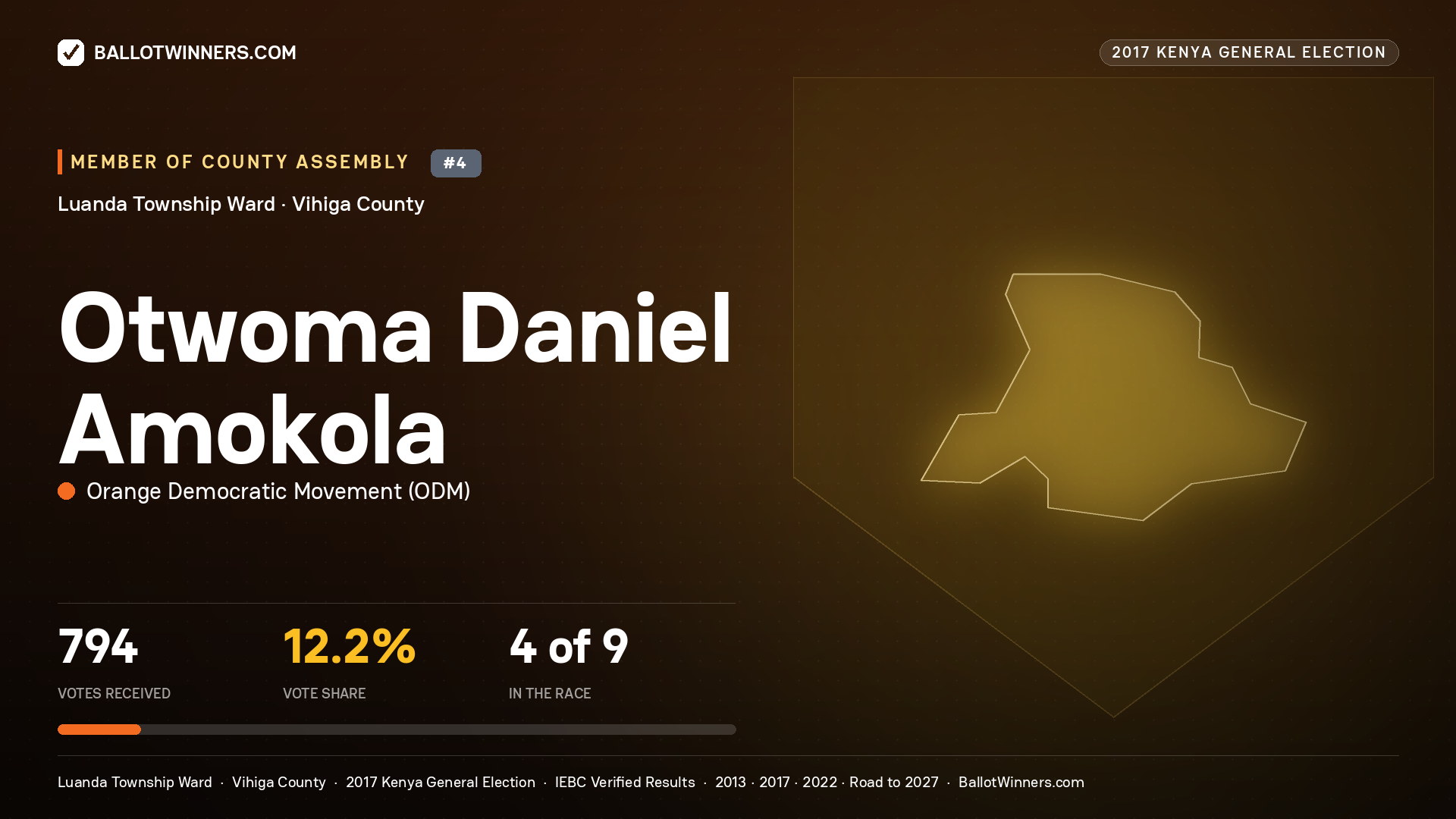 OTWOMA DANIEL AMOKOLA, ORANGE DEMOCRATIC MOVEMENT, contested Member of County Assembly for LUANDA TOWNSHIP, 794 votes, 2017 Kenya general election.