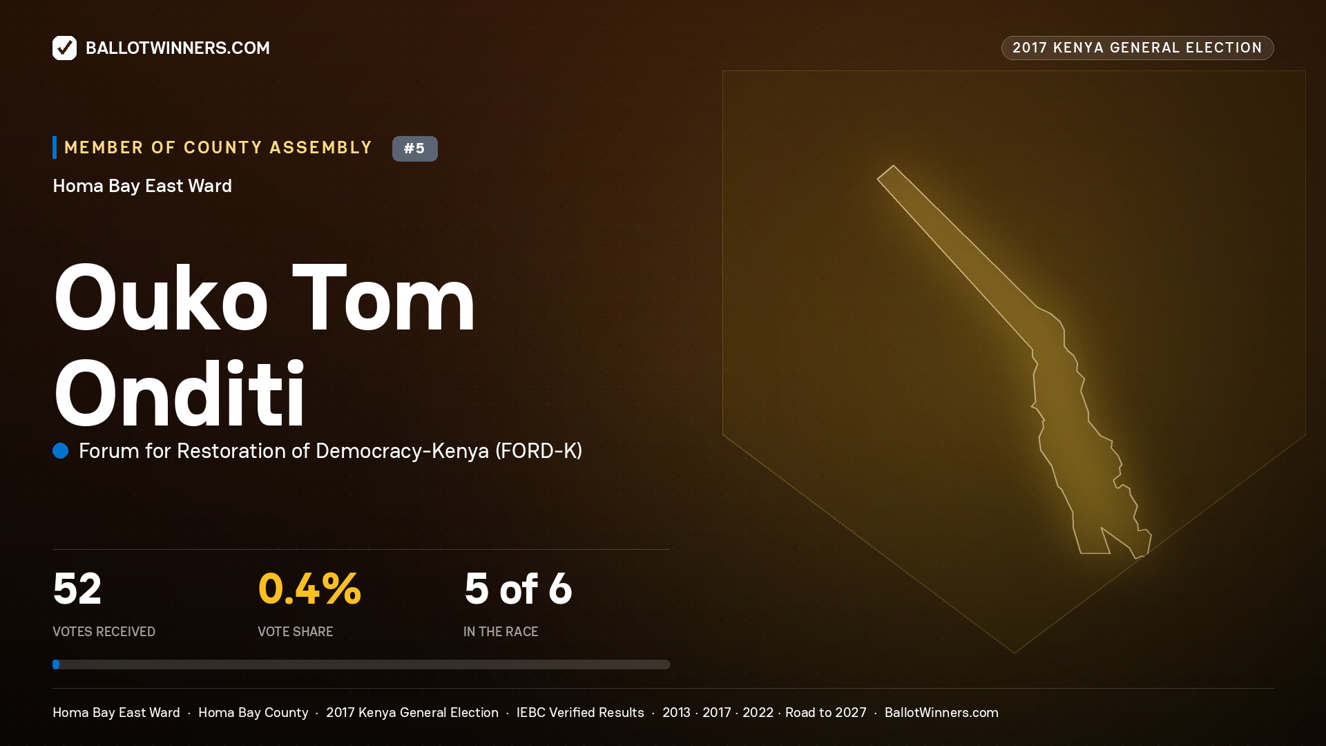 OUKO TOM ONDITI, FORUM FOR RESTORATION OF DEMOCRACY-KENYA, contested Member of County Assembly for HOMA BAY EAST, 52 votes, 2017 Kenya general election.