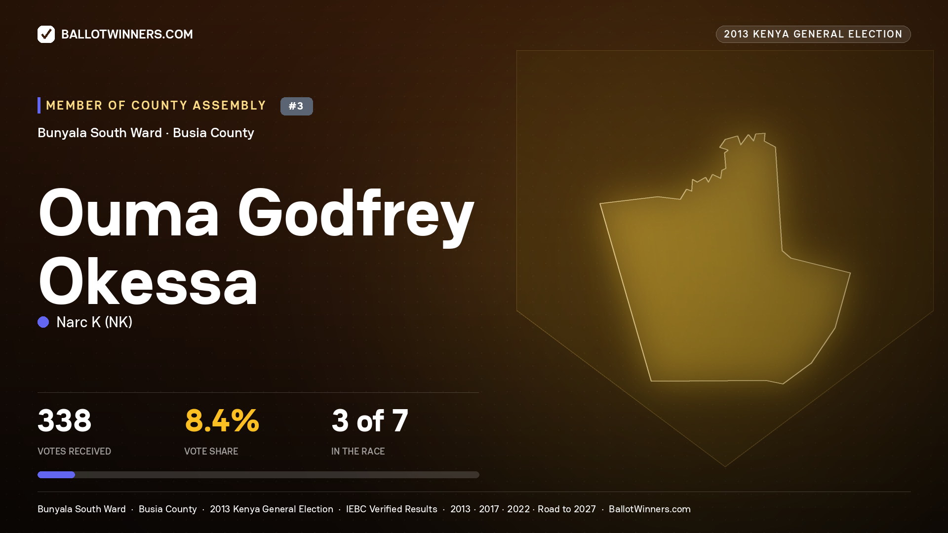 OUMA GODFREY OKESSA, contested Member of County Assembly for BUNYALA SOUTH, 338 votes, 2013 Kenya general election.