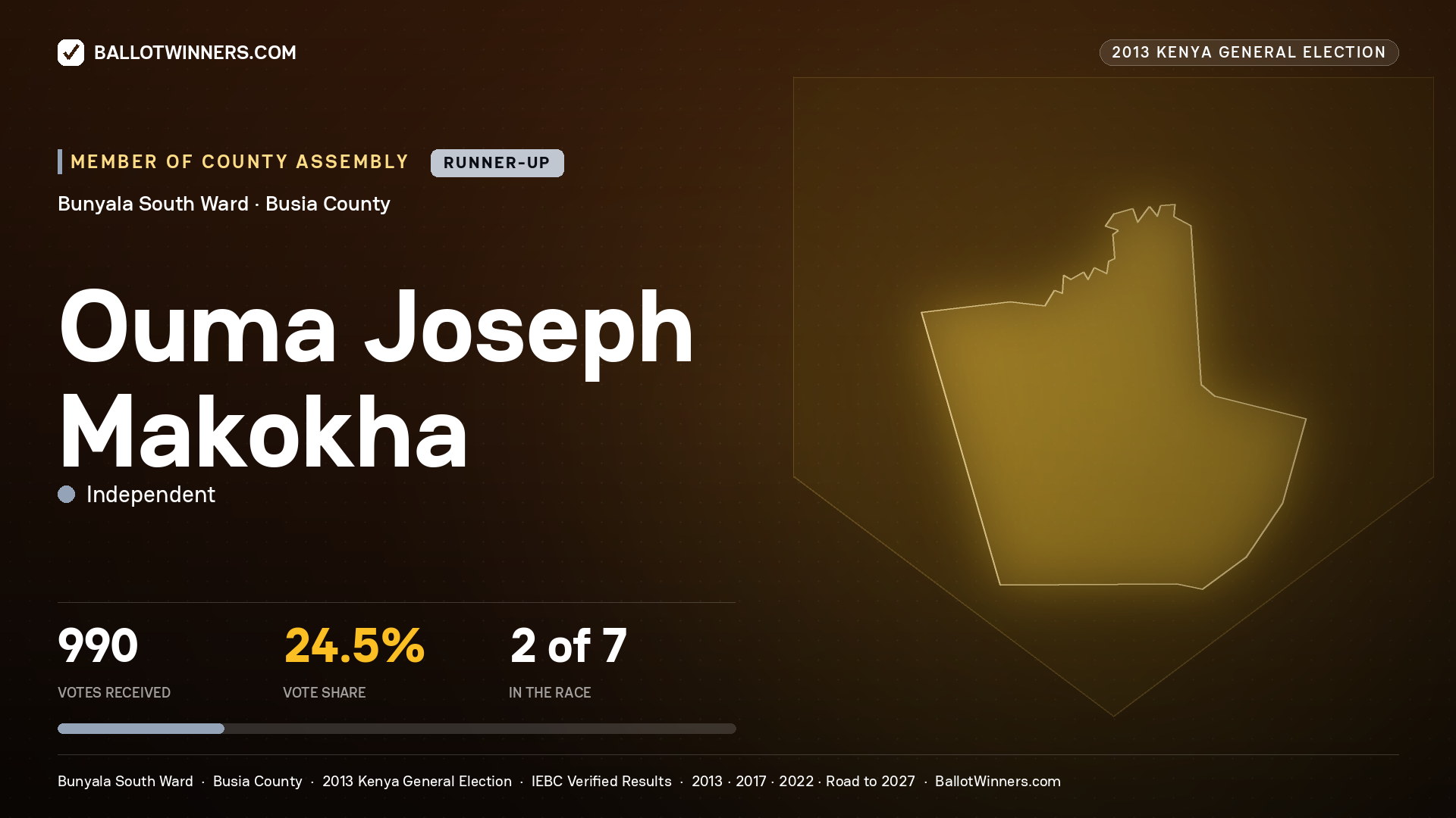 OUMA JOSEPH MAKOKHA, contested Member of County Assembly for BUNYALA SOUTH, 990 votes, 2013 Kenya general election.