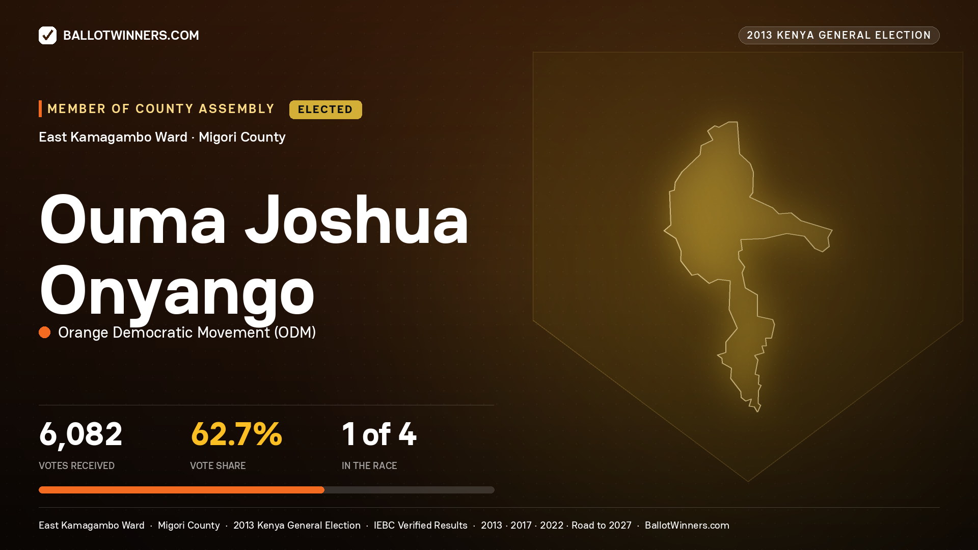 OUMA JOSHUA ONYANGO, elected Member of County Assembly for EAST KAMAGAMBO, 6,082 votes, 2013 Kenya general election.