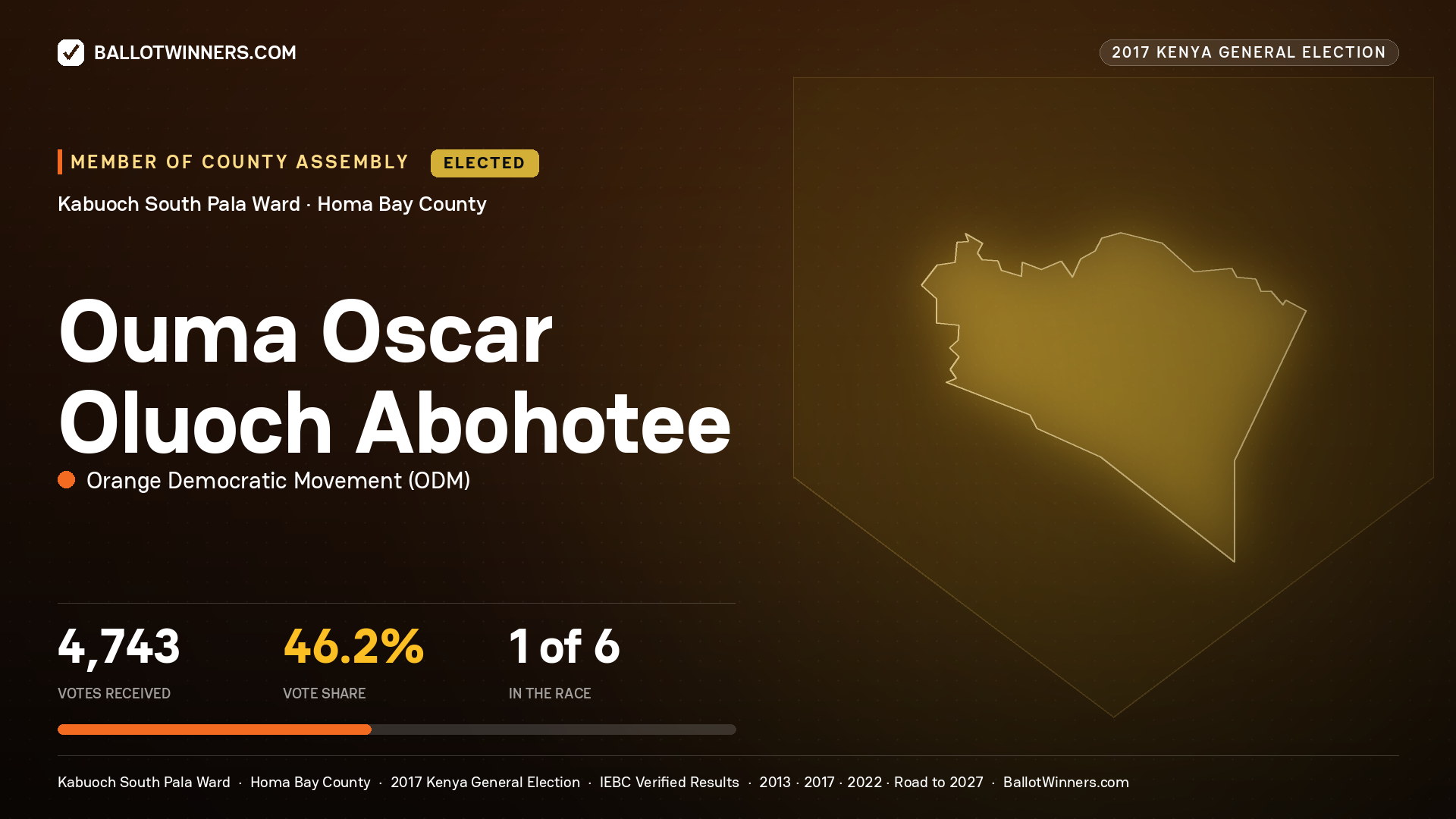 OUMA OSCAR OLUOCH ABOHOTEE, ORANGE DEMOCRATIC MOVEMENT, elected Member of County Assembly for KABUOCH SOUTH PALA, 4,743 votes, 2017 Kenya general election.