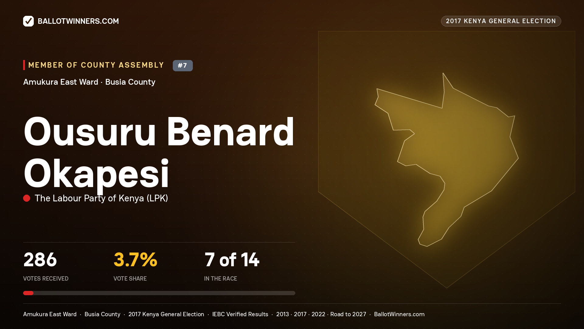OUSURU BENARD OKAPESI, THE LABOUR PARTY OF KENYA, contested Member of County Assembly for AMUKURA EAST, 286 votes, 2017 Kenya general election.