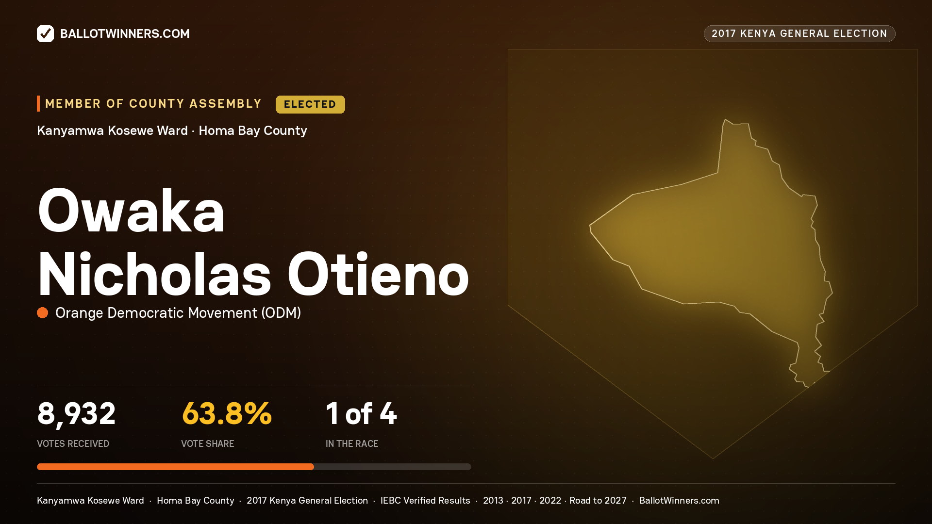 OWAKA NICHOLAS OTIENO, ORANGE DEMOCRATIC MOVEMENT, elected Member of County Assembly for KANYAMWA KOSEWE, 8,932 votes, 2017 Kenya general election.