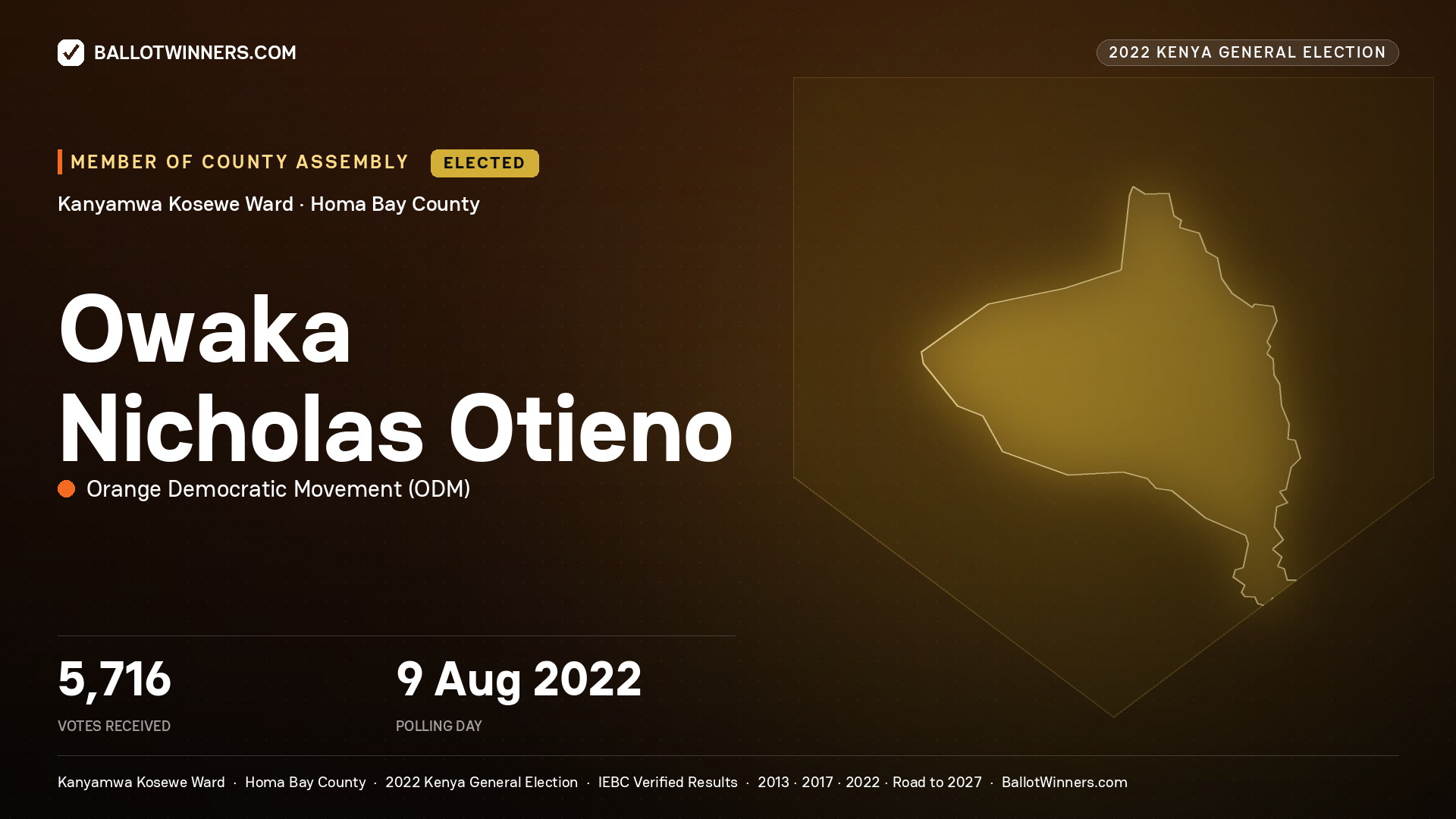 Owaka Nicholas
Otieno, Orange Democratic
Movement, elected Member of County Assembly for Kanyamwa
Kosewe, 5,716 votes, 2022 Kenya general election.