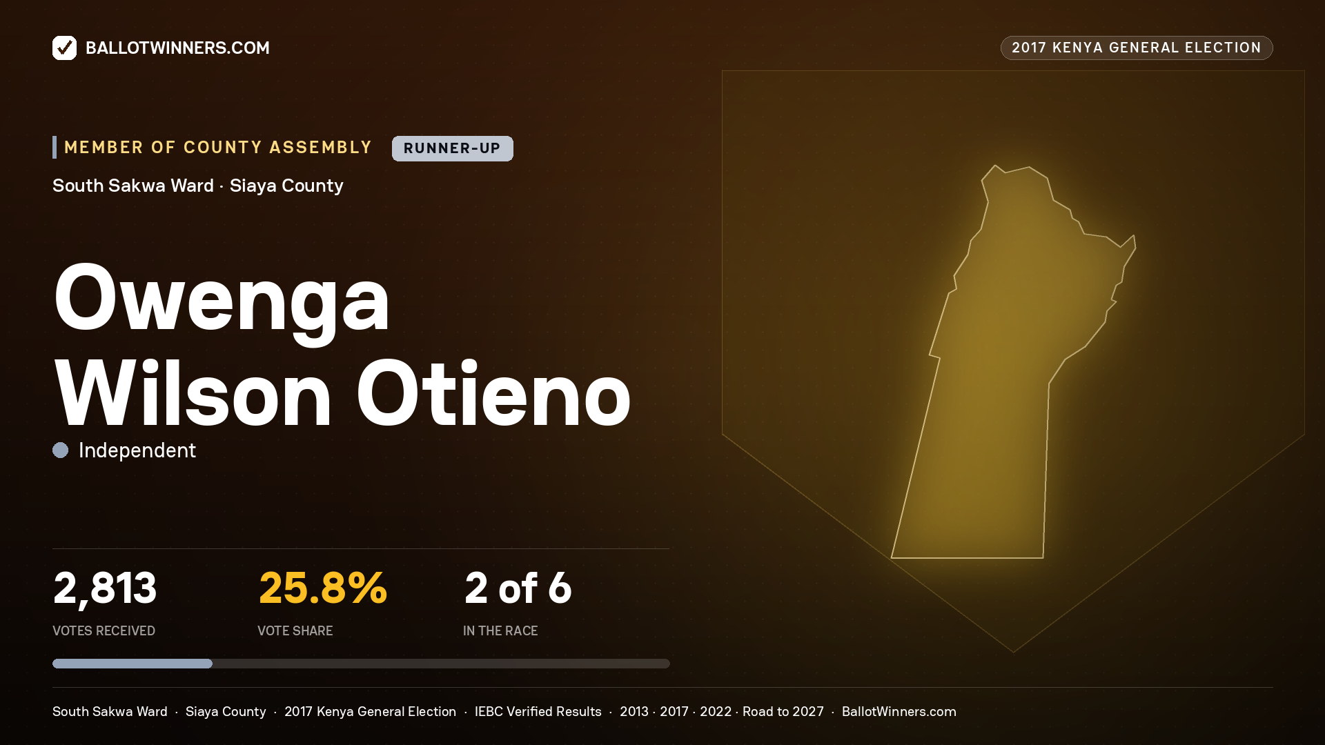 OWENGA WILSON OTIENO, INDEPENDENT, contested Member of County Assembly for SOUTH SAKWA, 2,813 votes, 2017 Kenya general election.