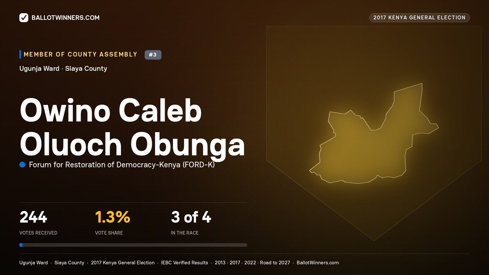 OWINO CALEB OLUOCH OBUNGA, FORUM FOR RESTORATION OF DEMOCRACY-KENYA, contested Member of County Assembly for UGUNJA, 244 votes, 2017 Kenya general election.