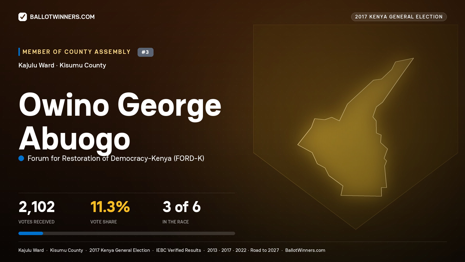 OWINO GEORGE ABUOGO, FORUM FOR RESTORATION OF DEMOCRACY-KENYA, contested Member of County Assembly for KAJULU, 2,102 votes, 2017 Kenya general election.