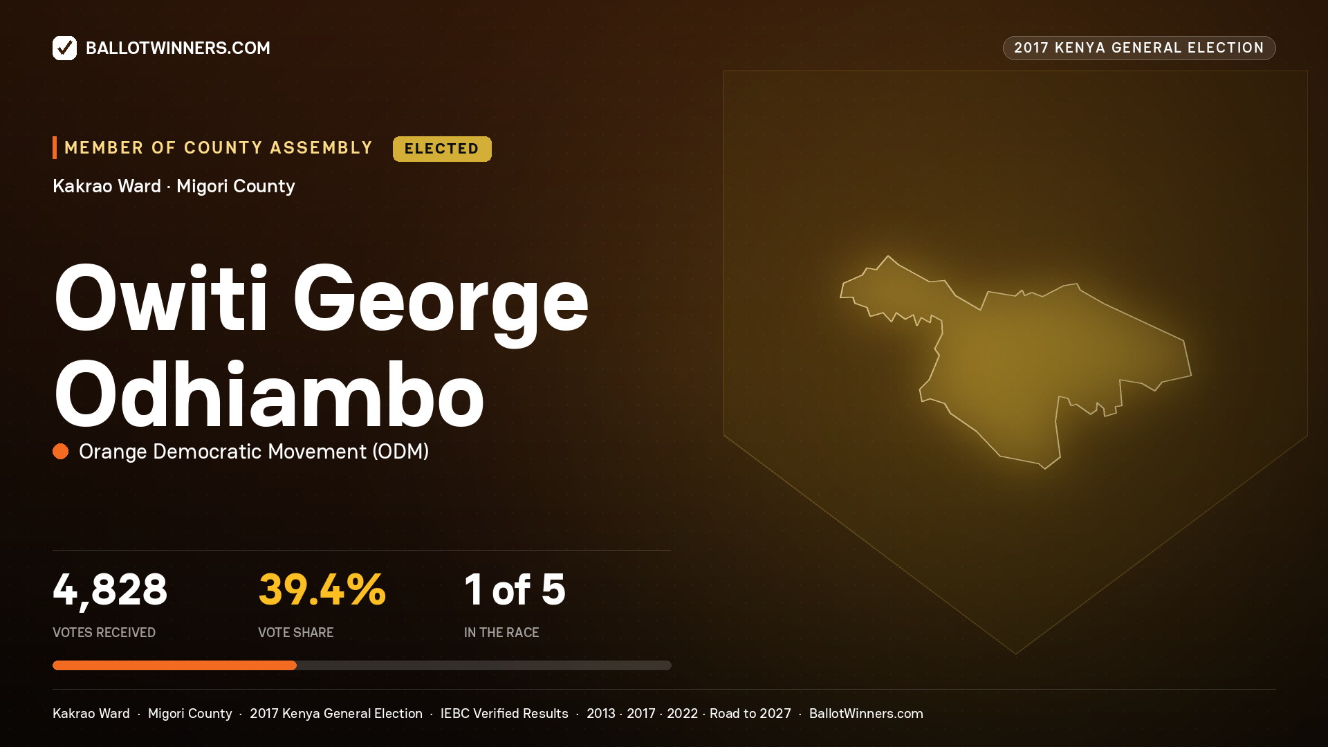 OWITI GEORGE ODHIAMBO, ORANGE DEMOCRATIC MOVEMENT, elected Member of County Assembly for KAKRAO, 4,828 votes, 2017 Kenya general election.