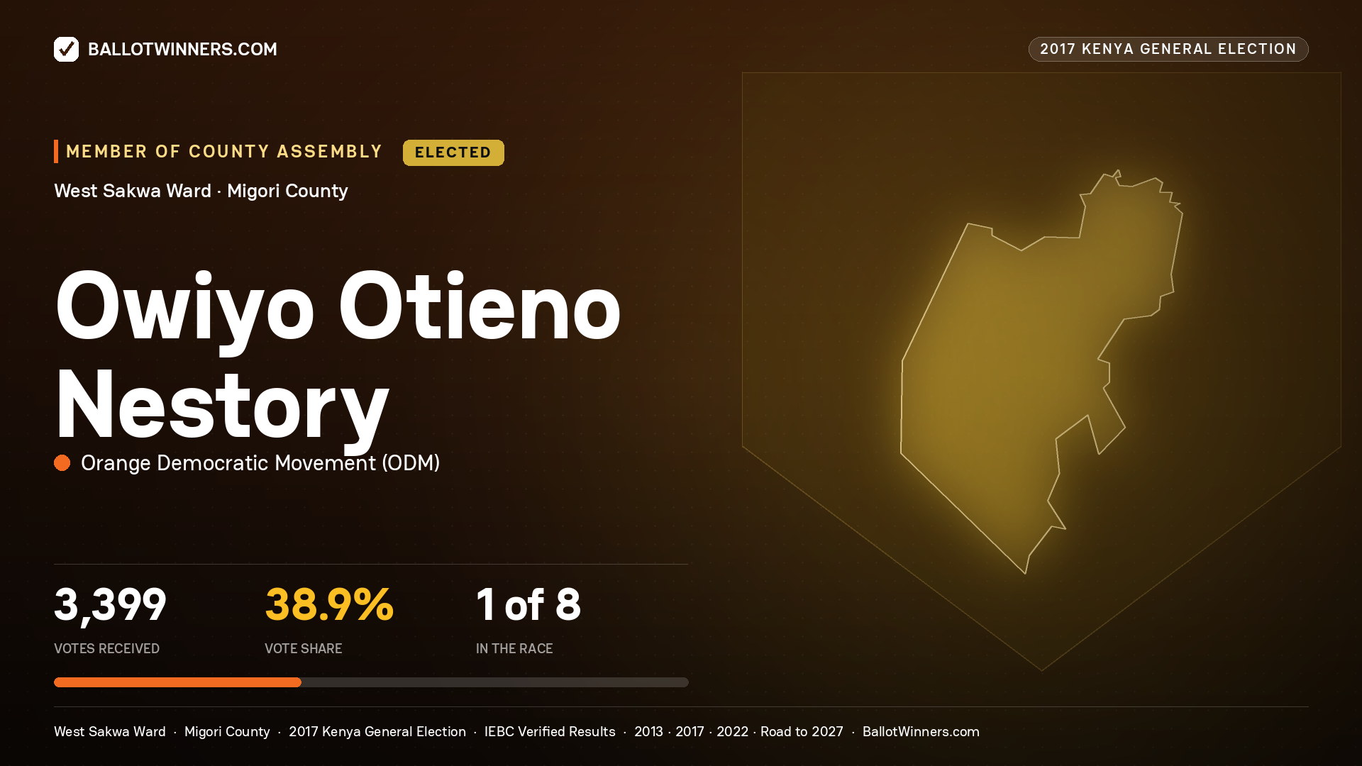 OWIYO OTIENO NESTORY, ORANGE DEMOCRATIC MOVEMENT, elected Member of County Assembly for WEST SAKWA, 3,399 votes, 2017 Kenya general election.