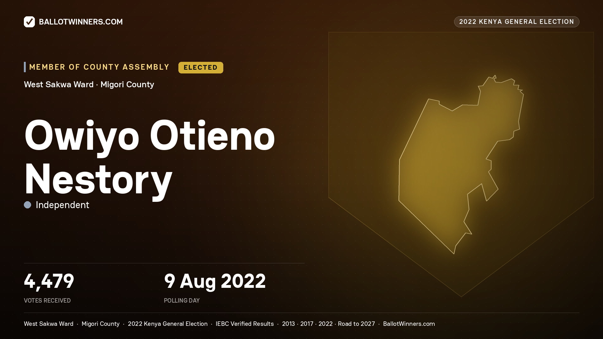 Owiyo Otieno Nestory, Independent, elected Member of County Assembly for West Sakwa, 4,479 votes, 2022 Kenya general election.
