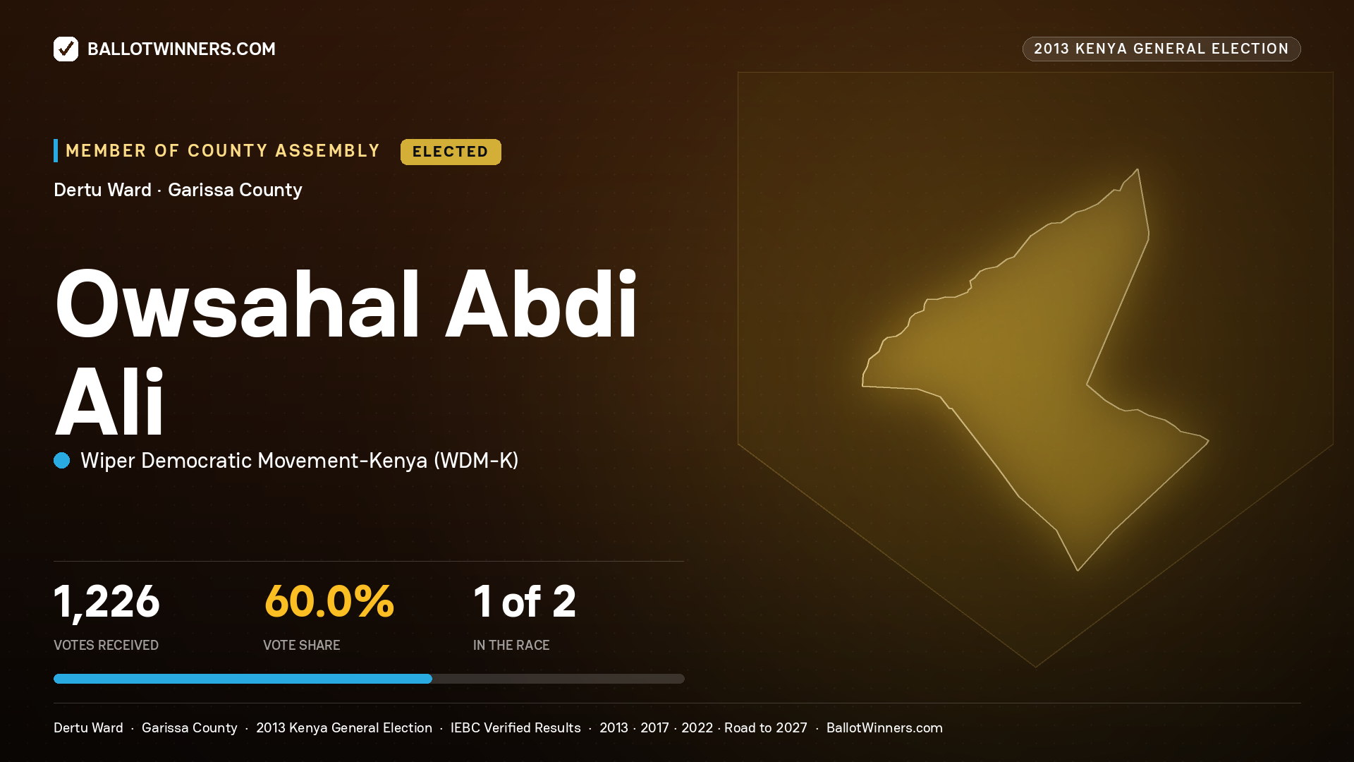 OWSAHAL   ABDI ALI, elected Member of County Assembly for DERTU, 1,226 votes, 2013 Kenya general election.
