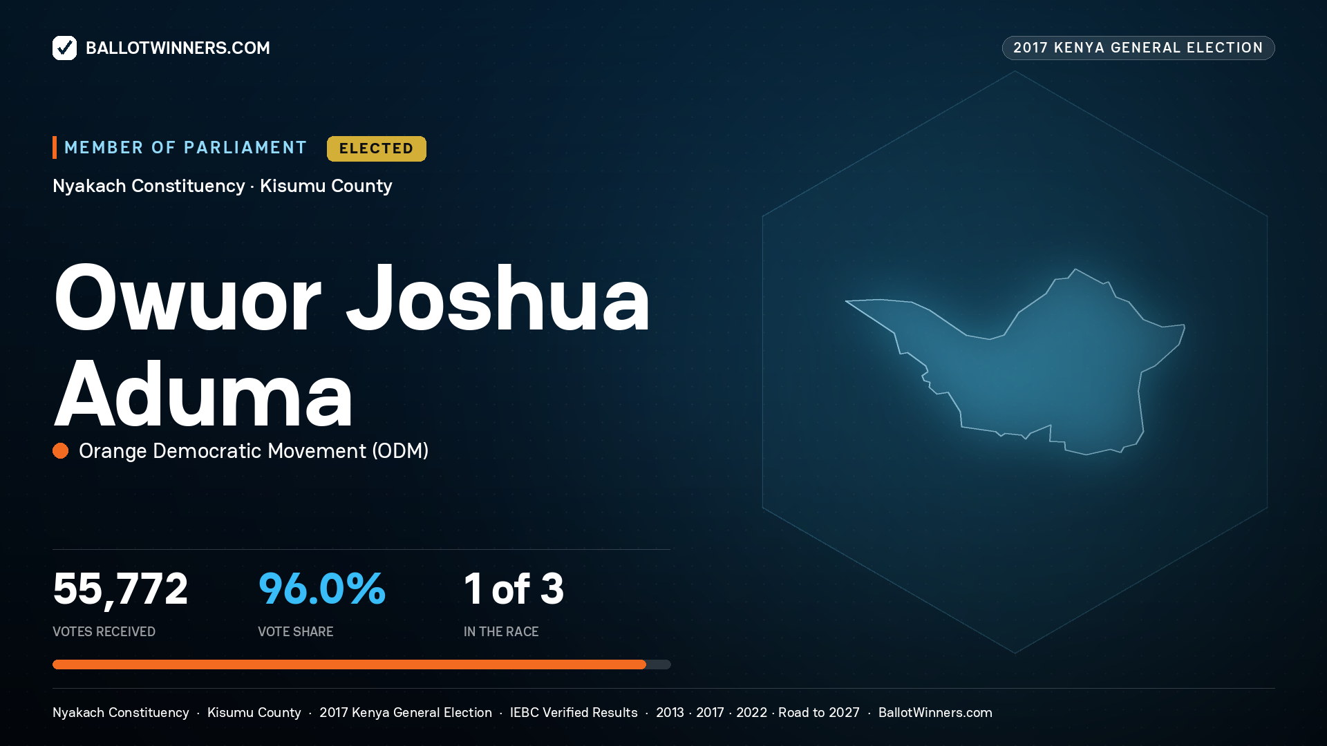 OWUOR JOSHUA ADUMA, ORANGE DEMOCRATIC
MOVEMENT, elected Member of Parliament for NYAKACH, 55,772 votes, 2017 Kenya general election.