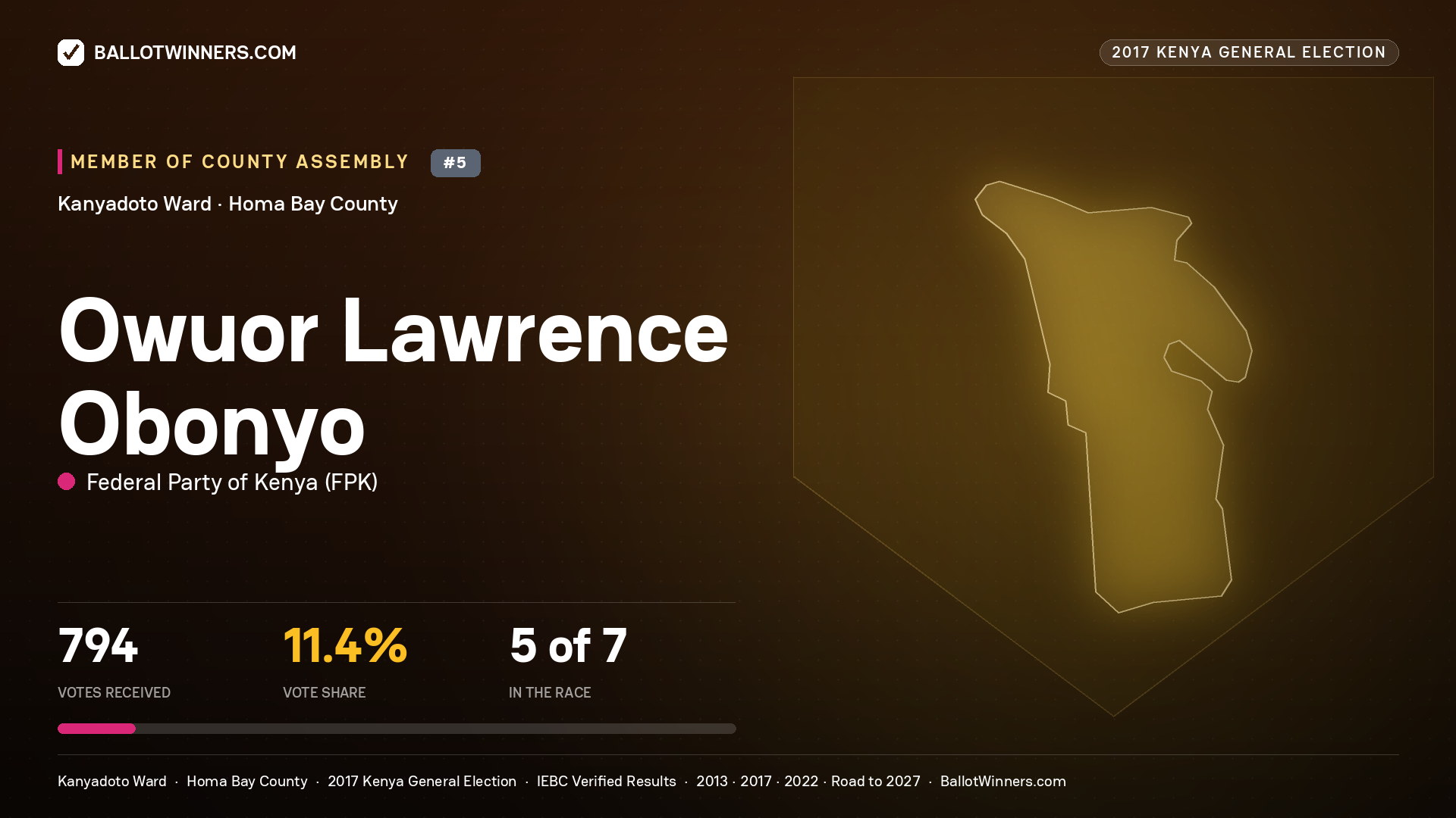 OWUOR LAWRENCE OBONYO, FEDERAL PARTY OF KENYA, contested Member of County Assembly for KANYADOTO, 794 votes, 2017 Kenya general election.