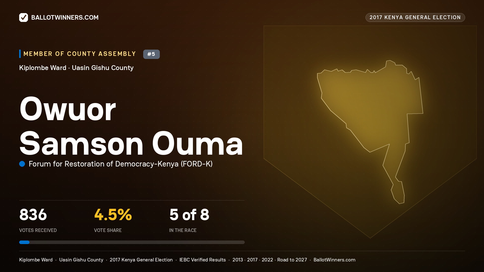 OWUOR SAMSON OUMA, FORUM FOR RESTORATION OF DEMOCRACY-KENYA, contested Member of County Assembly for KIPLOMBE, 836 votes, 2017 Kenya general election.