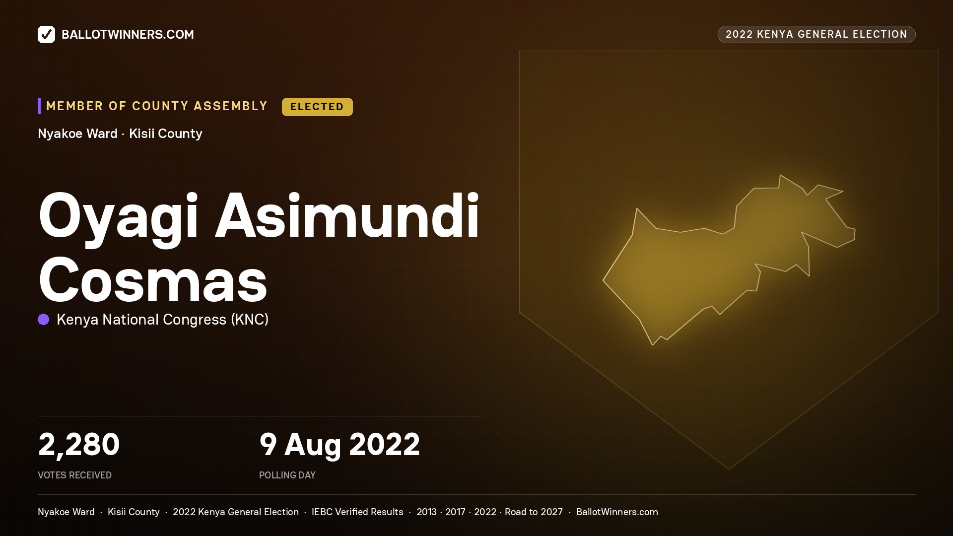 Oyagi Asimundi Cosmas, Kenya National Congress, elected Member of County Assembly for Nyakoe, 2,280 votes, 2022 Kenya general election.