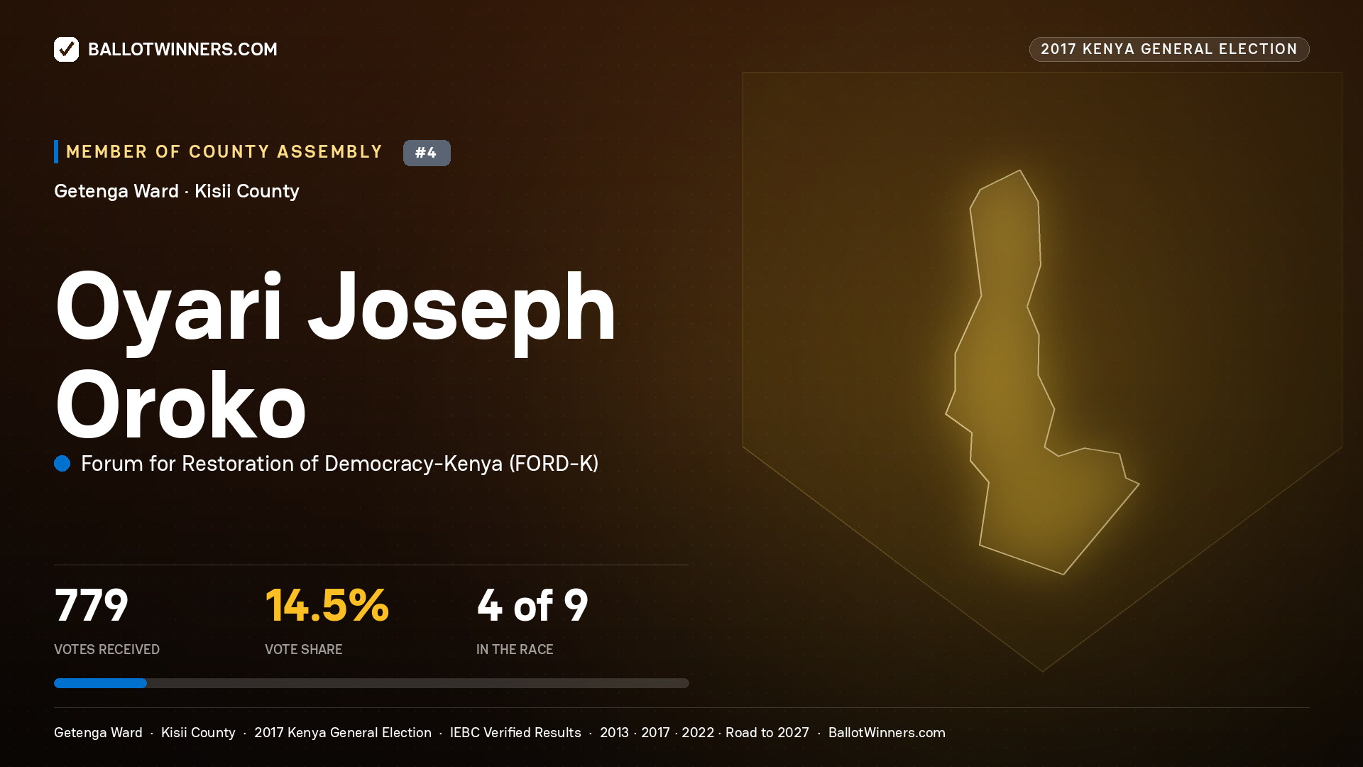 OYARI JOSEPH OROKO, FORUM FOR RESTORATION OF DEMOCRACY-KENYA, contested Member of County Assembly for GETENGA, 779 votes, 2017 Kenya general election.
