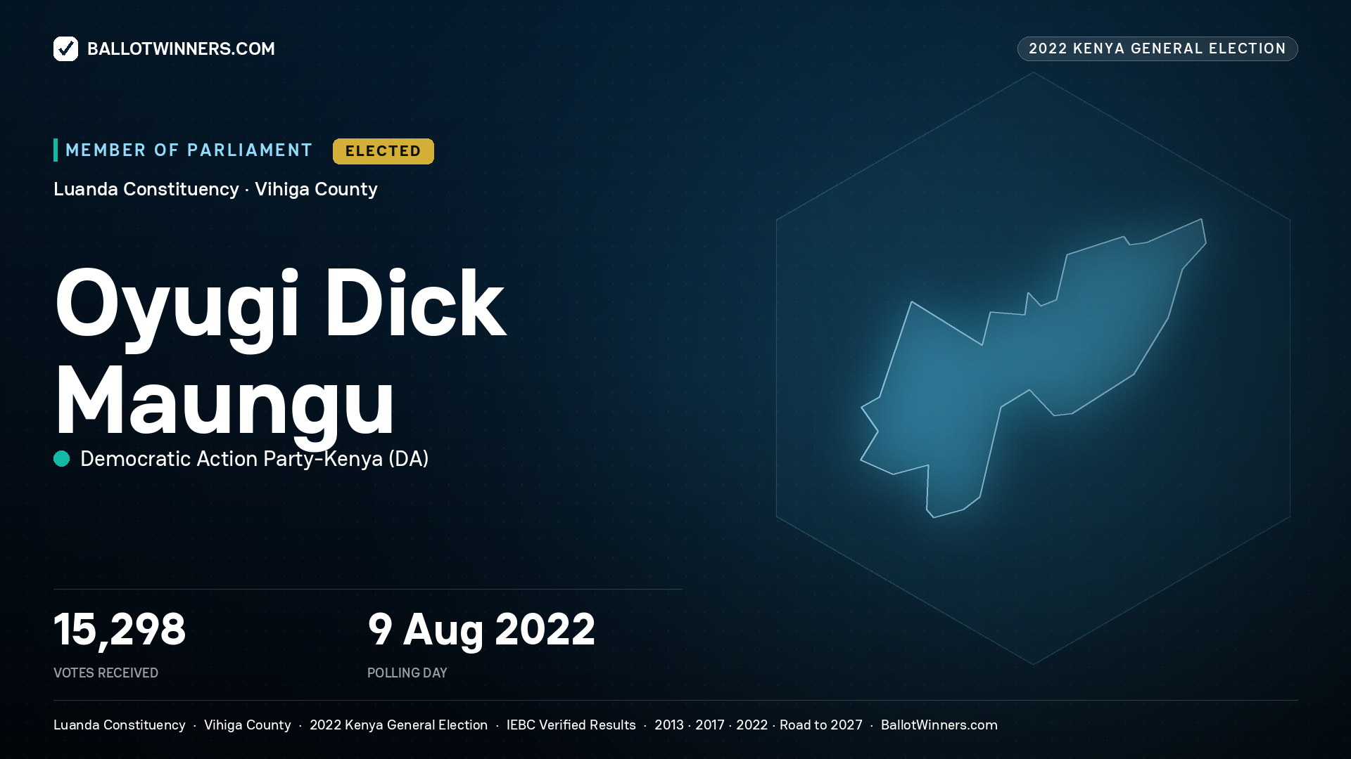 Oyugi Dick  Maungu, Democratic Action Party- Kenya, elected Member of Parliament for Luanda, 15,298 votes, 2022 Kenya general election.