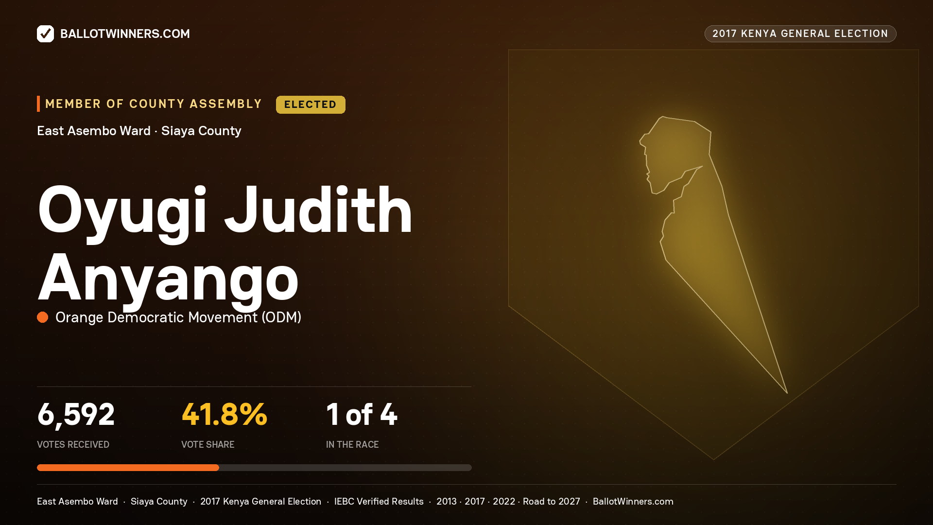 OYUGI JUDITH ANYANGO, ORANGE DEMOCRATIC MOVEMENT, elected Member of County Assembly for EAST ASEMBO, 6,592 votes, 2017 Kenya general election.