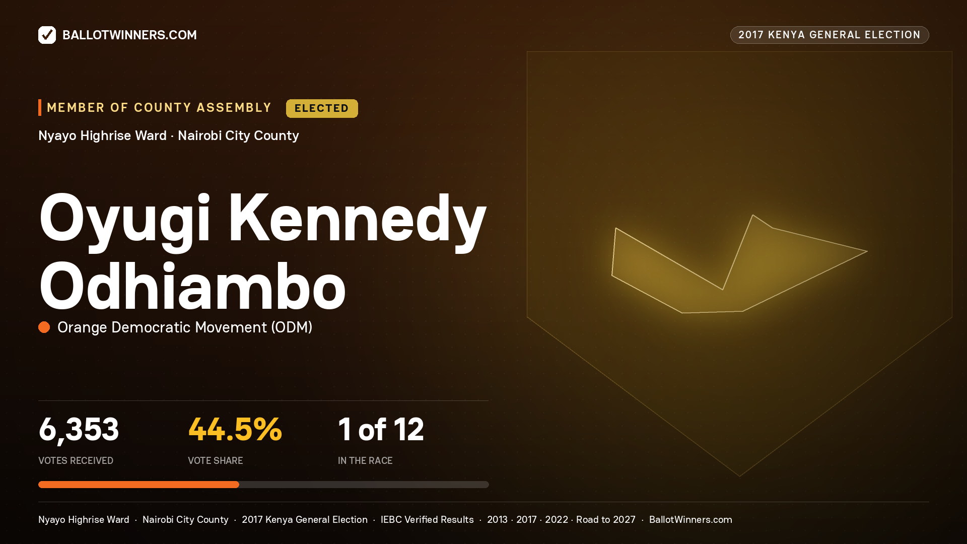 OYUGI KENNEDY ODHIAMBO, ORANGE DEMOCRATIC MOVEMENT, elected Member of County Assembly for NYAYO HIGHRISE, 6,353 votes, 2017 Kenya general election.