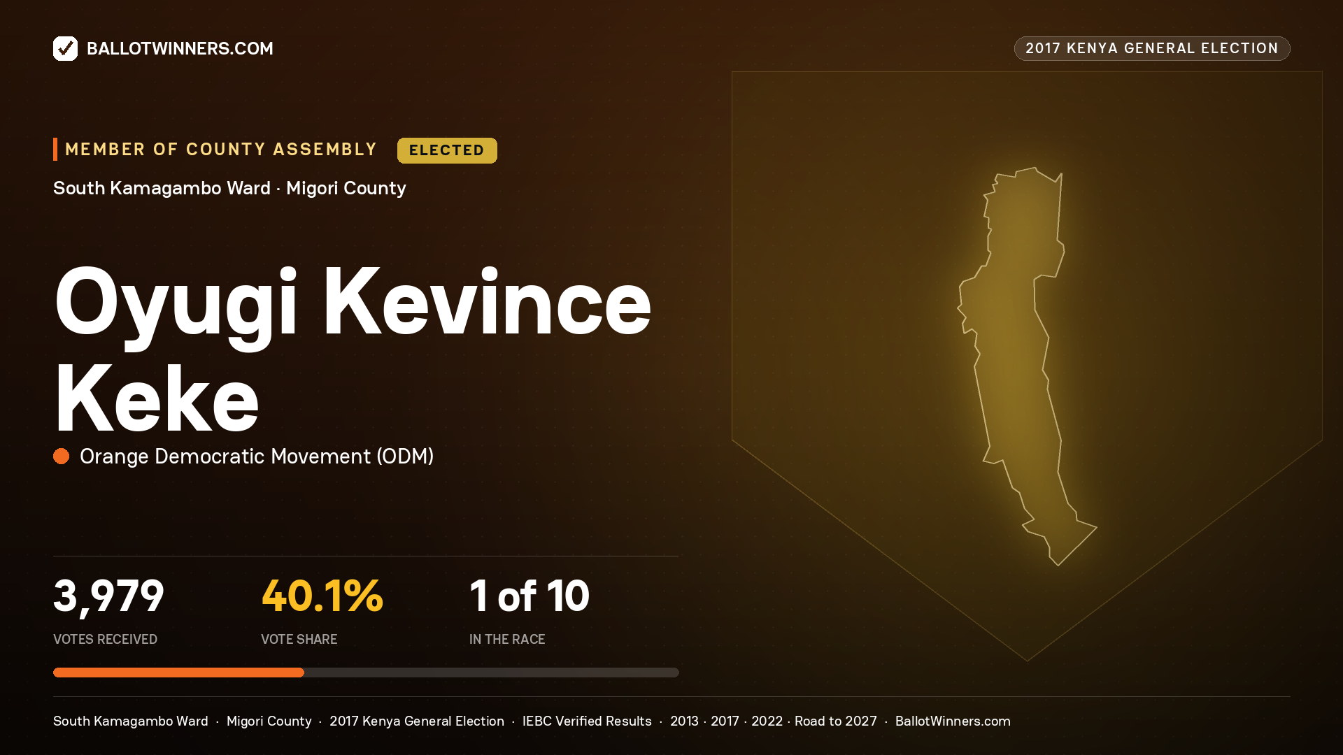 OYUGI KEVINCE KEKE, ORANGE DEMOCRATIC MOVEMENT, elected Member of County Assembly for SOUTH KAMAGAMBO, 3,979 votes, 2017 Kenya general election.