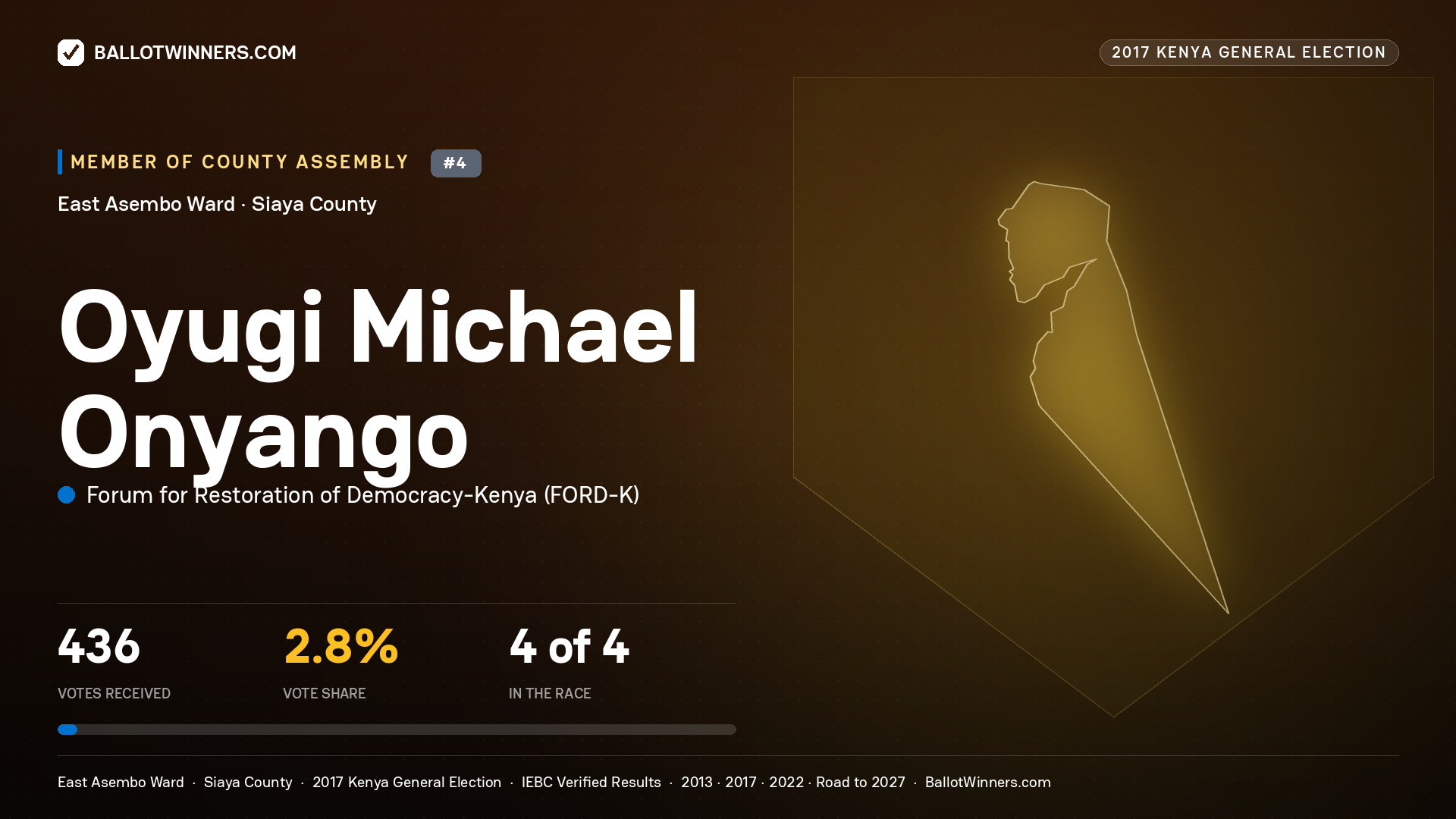 OYUGI MICHAEL ONYANGO, FORUM FOR RESTORATION OF DEMOCRACY-KENYA, contested Member of County Assembly for EAST ASEMBO, 436 votes, 2017 Kenya general election.
