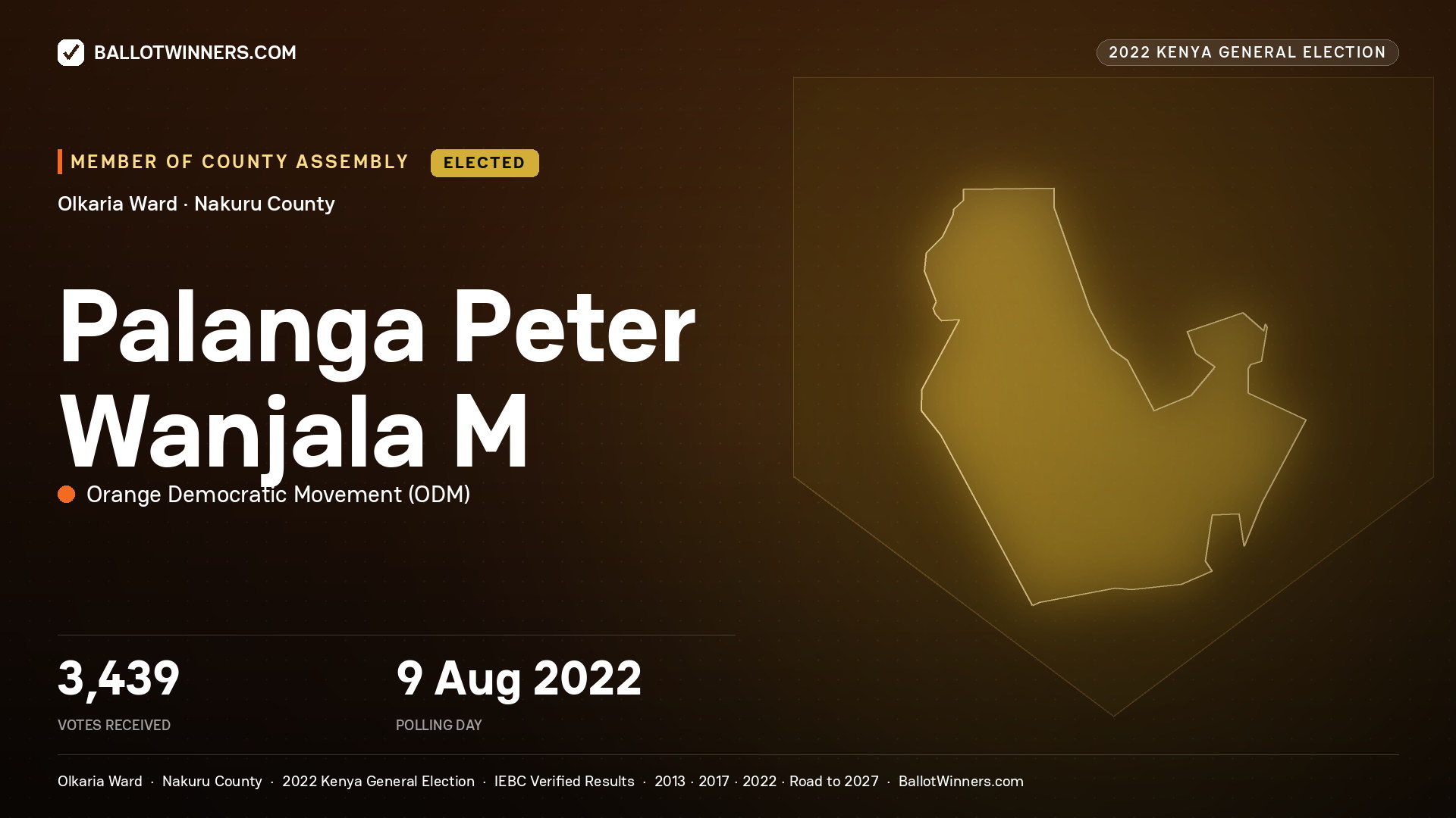 Palanga Peter Wanjala M., Orange Democratic Movement, elected Member of County Assembly for Olkaria, 3,439 votes, 2022 Kenya general election.