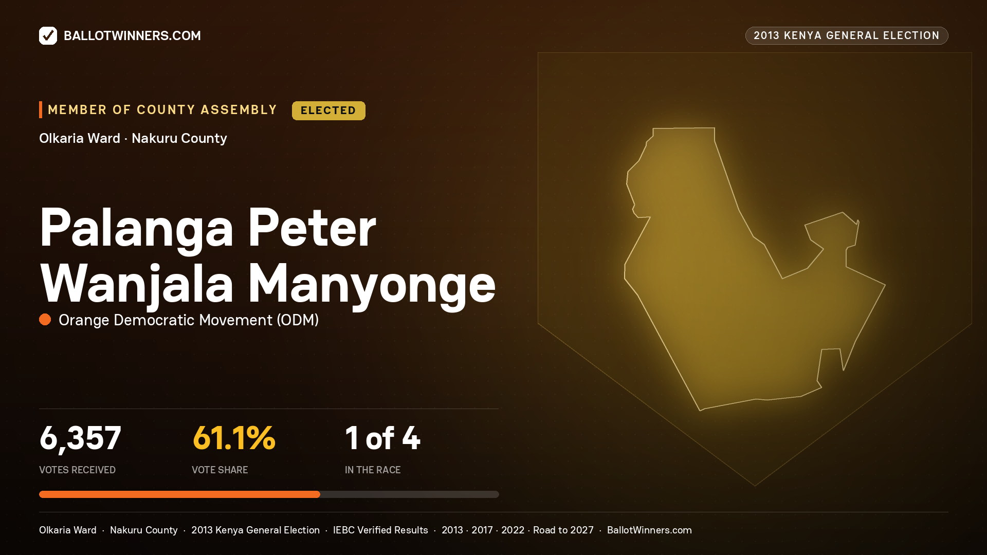 PALANGA PETER WANJALA MANYONGE, elected Member of County Assembly for OLKARIA, 6,357 votes, 2013 Kenya general election.