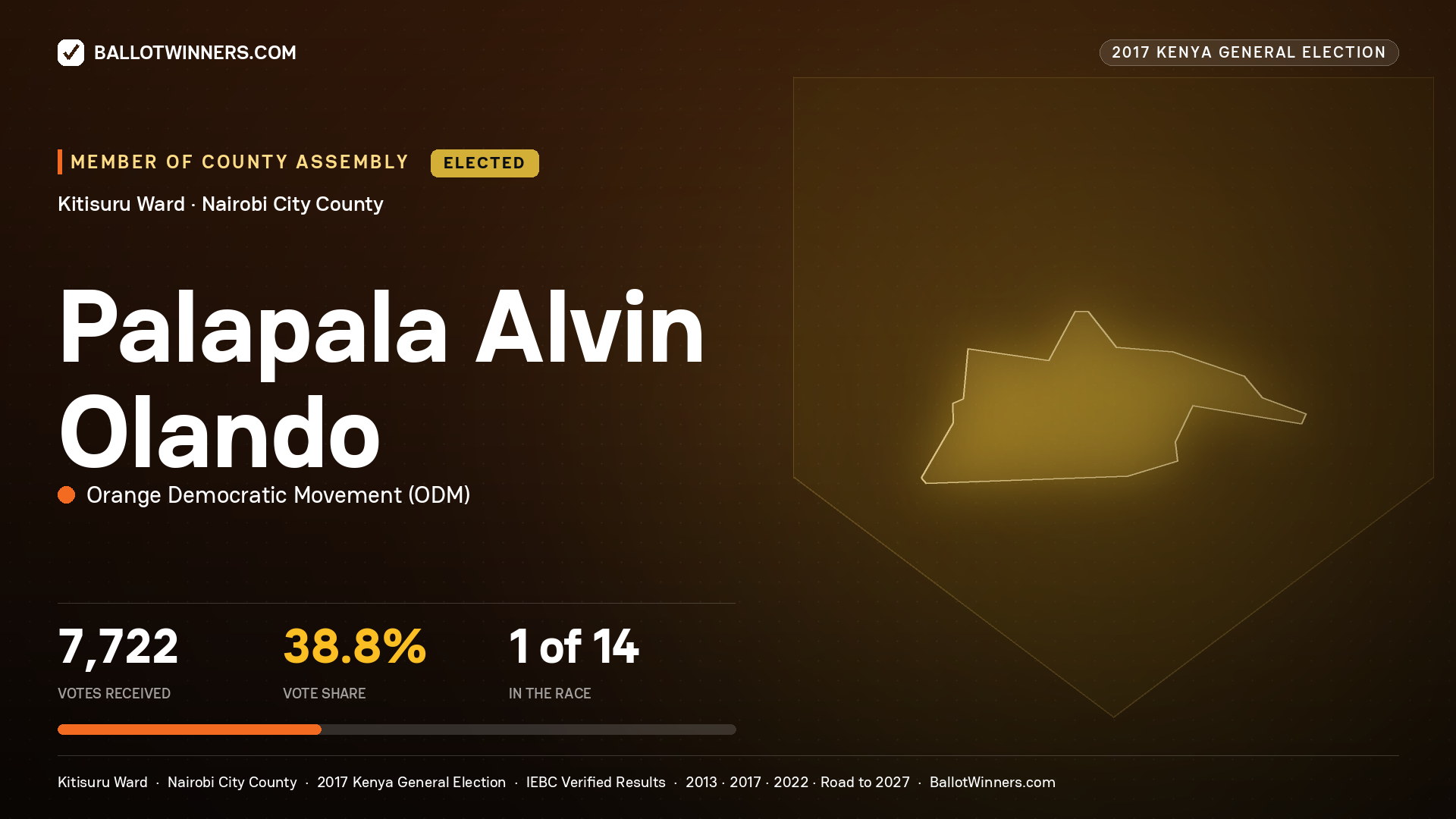 PALAPALA ALVIN OLANDO, ORANGE DEMOCRATIC MOVEMENT, elected Member of County Assembly for KITISURU, 7,722 votes, 2017 Kenya general election.