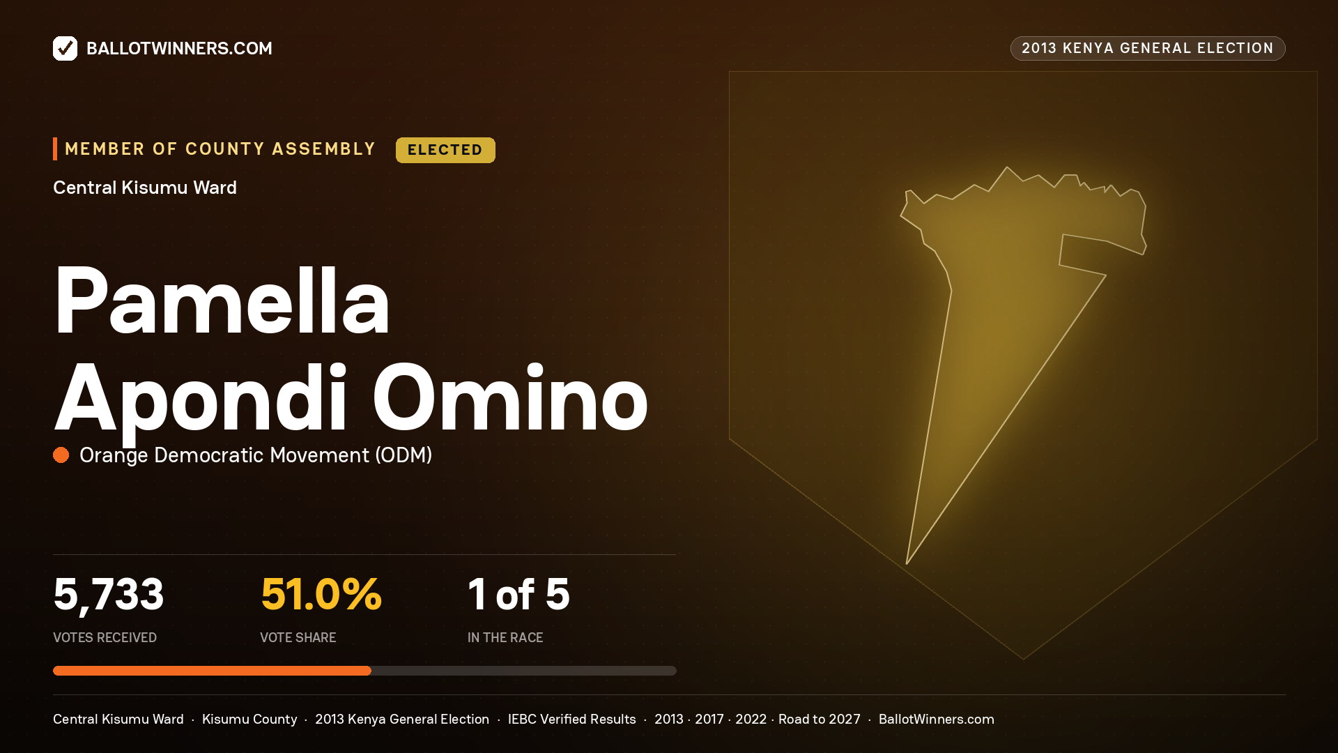 PAMELLA APONDI OMINO, elected Member of County Assembly for CENTRAL KISUMU, 5,733 votes, 2013 Kenya general election.