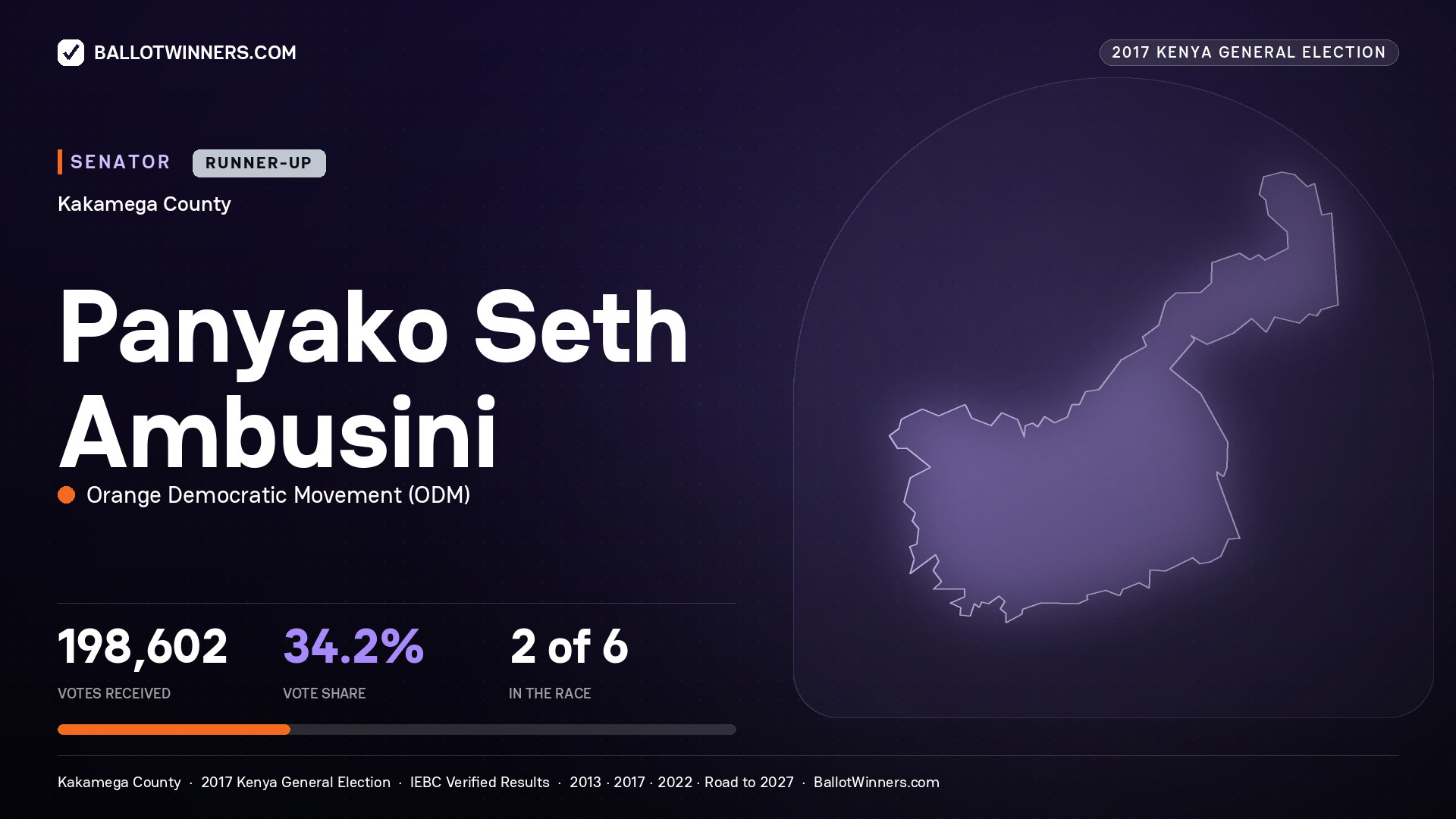 PANYAKO SETH AMBUSINI, ORANGE DEMOCRATIC MOVEMENT, contested Senator for KAKAMEGA, 198,602 votes, 2017 Kenya general election.
