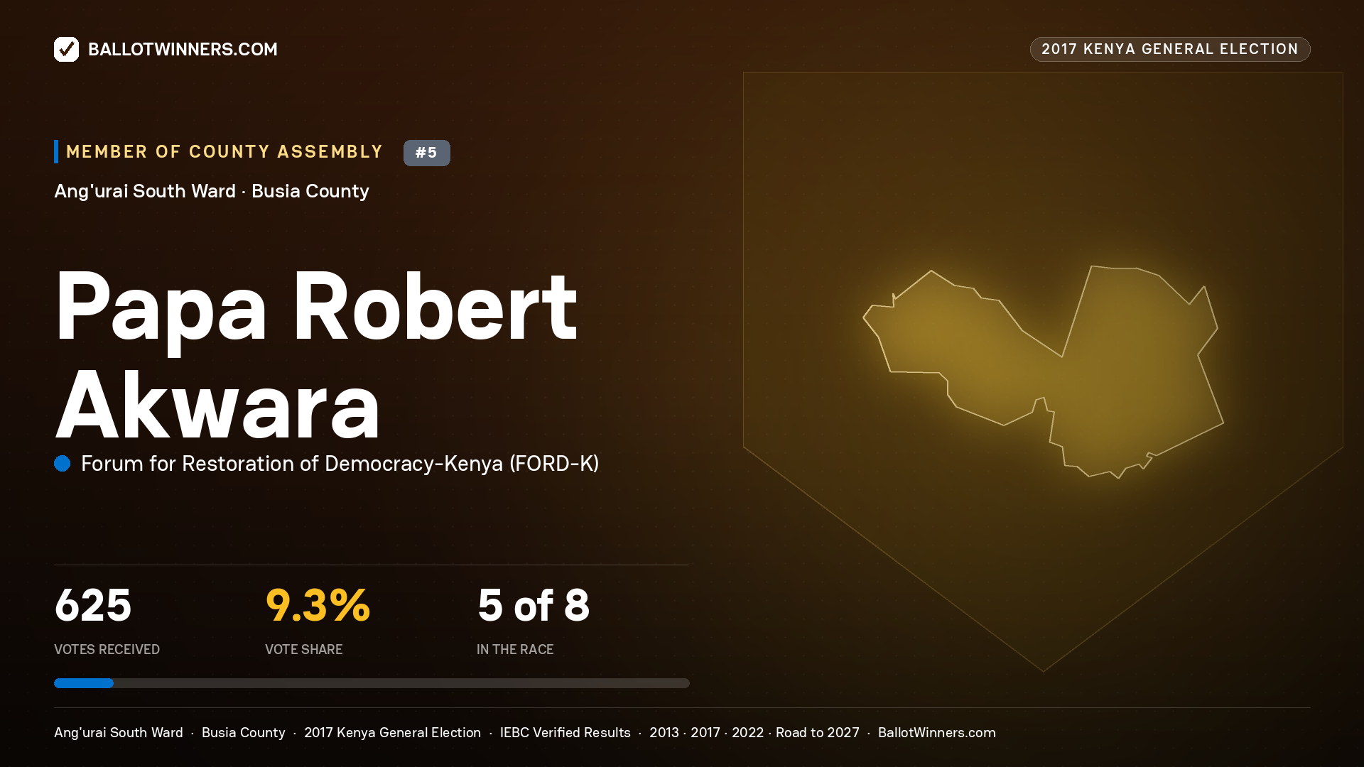 PAPA ROBERT AKWARA, FORUM FOR RESTORATION OF DEMOCRACY-KENYA, contested Member of County Assembly for ANG'URAI SOUTH, 625 votes, 2017 Kenya general election.