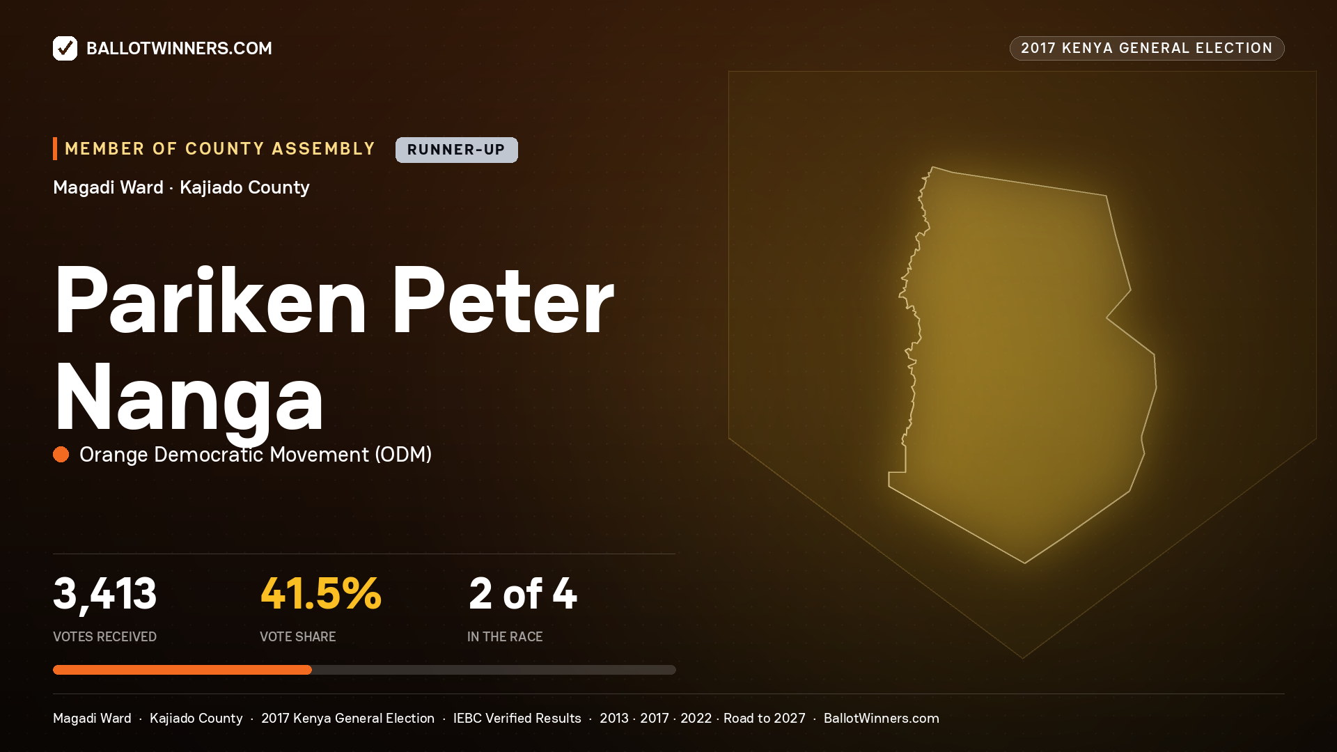 PARIKEN PETER NANGA, ORANGE DEMOCRATIC MOVEMENT, contested Member of County Assembly for MAGADI, 3,413 votes, 2017 Kenya general election.