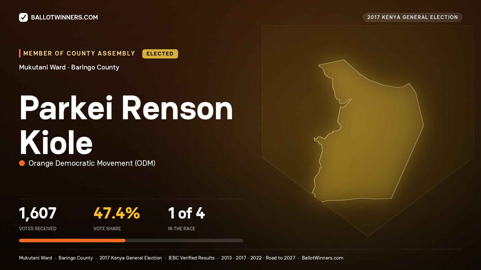 PARKEI RENSON KIOLE, ORANGE DEMOCRATIC MOVEMENT, elected Member of County Assembly for MUKUTANI, 1,607 votes, 2017 Kenya general election.