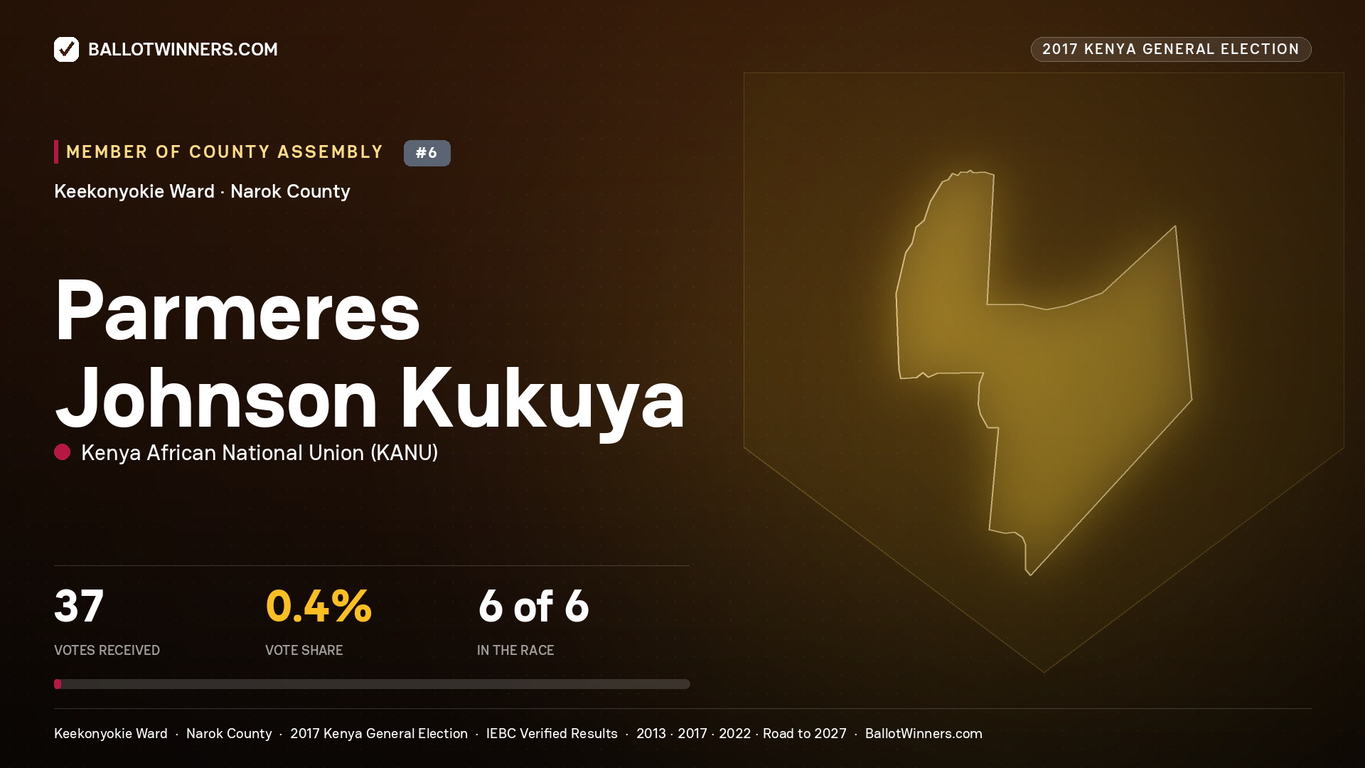PARMERES JOHNSON KUKUYA, KENYA AFRICAN NATIONAL UNION, contested Member of County Assembly for KEEKONYOKIE, 37 votes, 2017 Kenya general election.