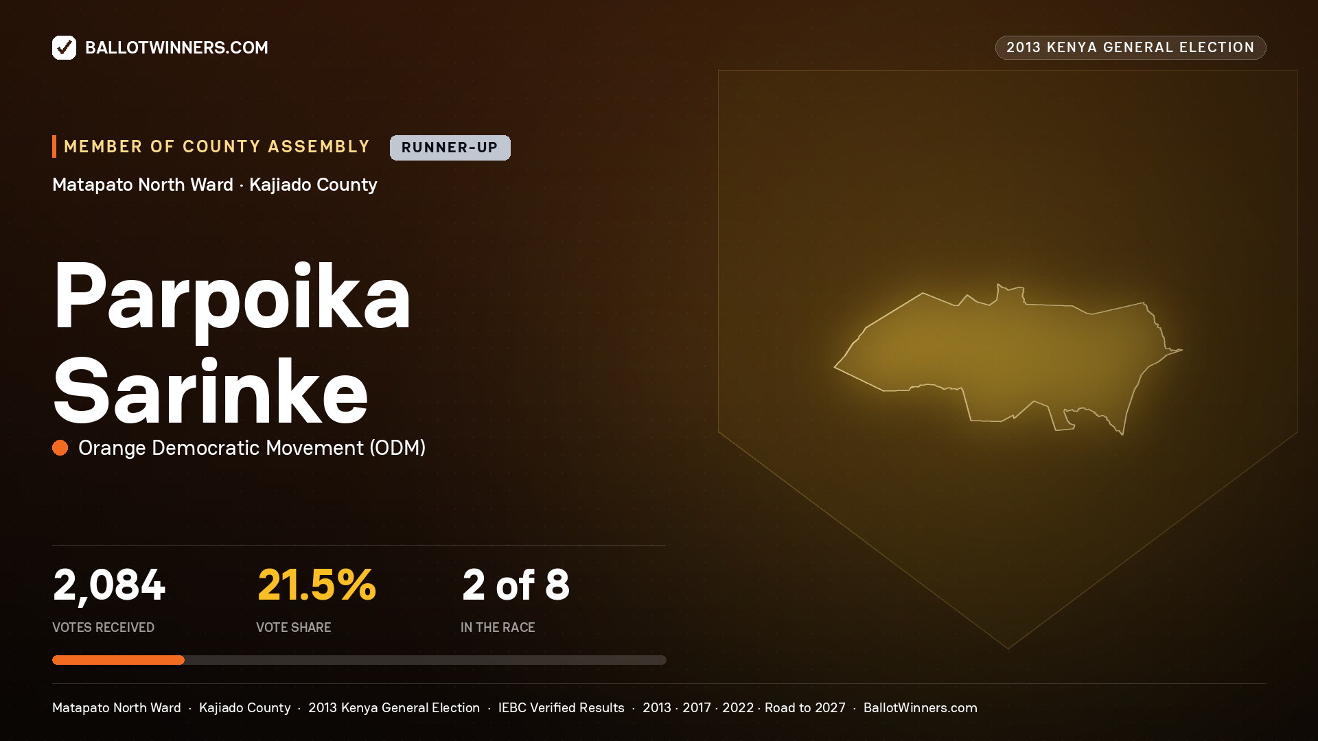 PARPOIKA SARINKE, contested Member of County Assembly for MATAPATO
NORTH, 2,084 votes, 2013 Kenya general election.