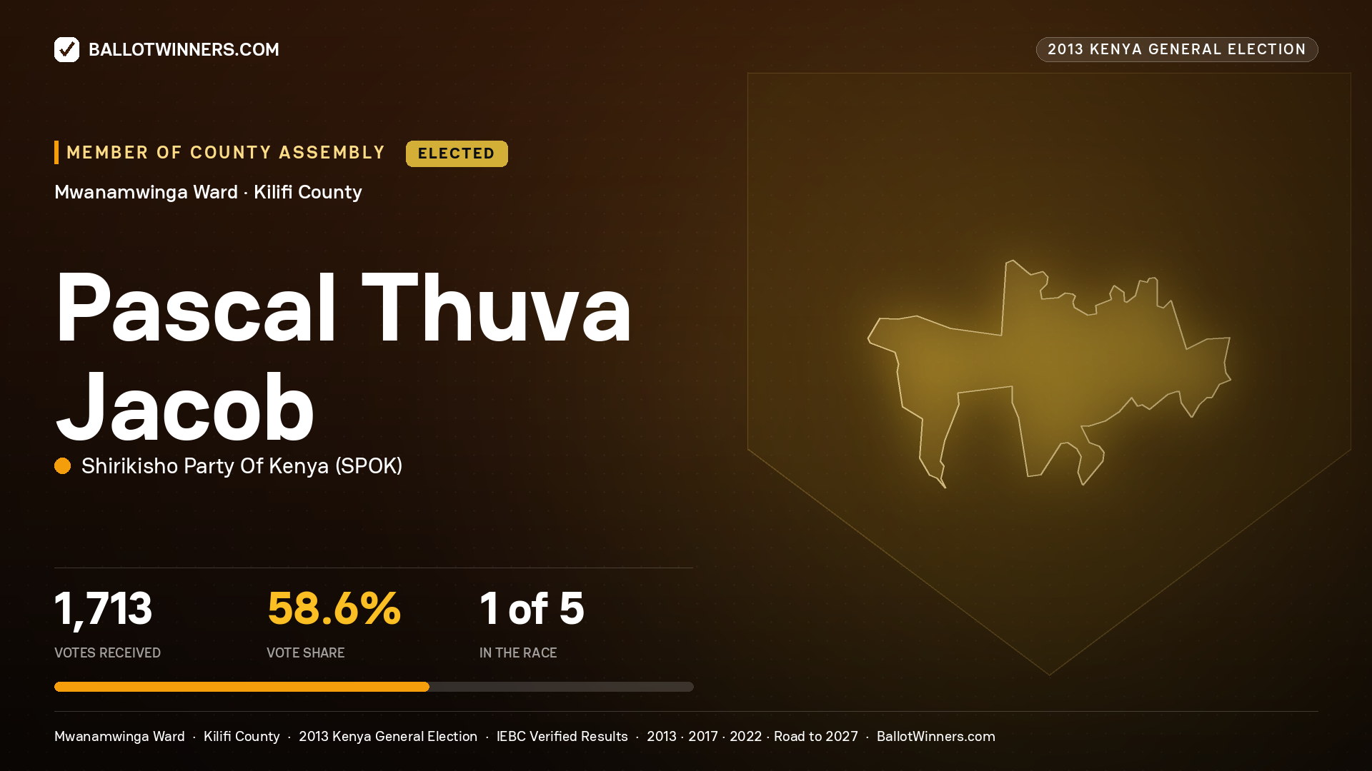 PASCAL THUVA JACOB, elected Member of County Assembly for MWANAMWINGA, 1,713 votes, 2013 Kenya general election.
