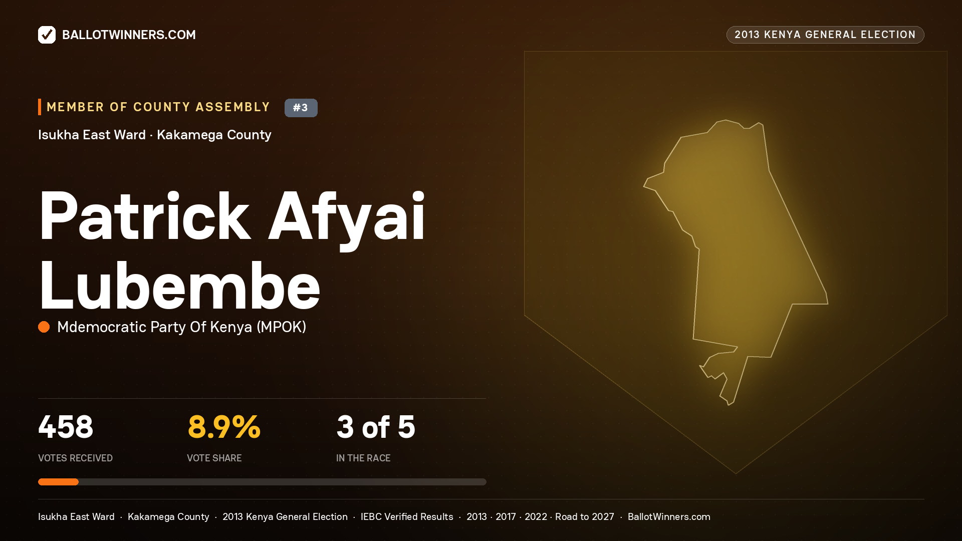 PATRICK AFYAI LUBEMBE, contested Member of County Assembly for ISUKHA EAST, 458 votes, 2013 Kenya general election.