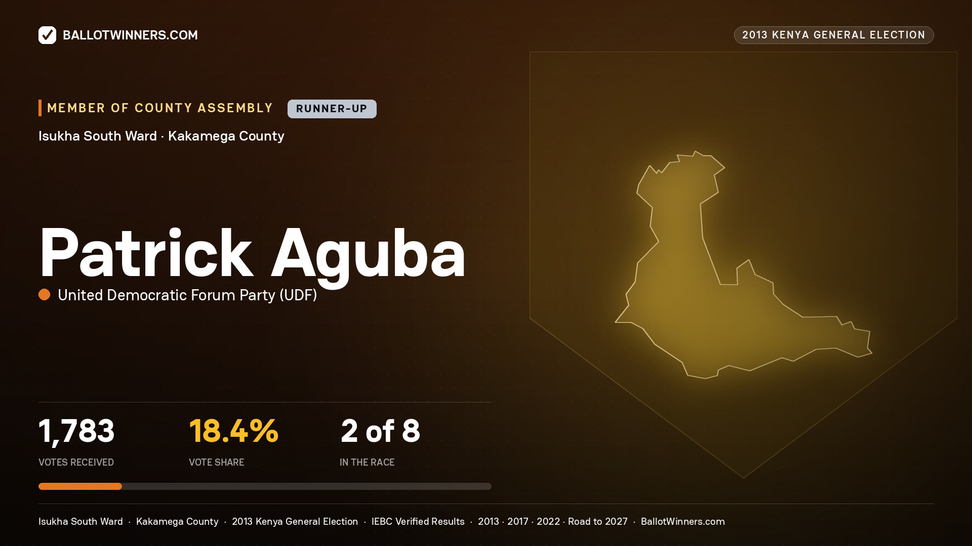 PATRICK AGUBA, contested Member of County Assembly for ISUKHA SOUTH, 1,783 votes, 2013 Kenya general election.