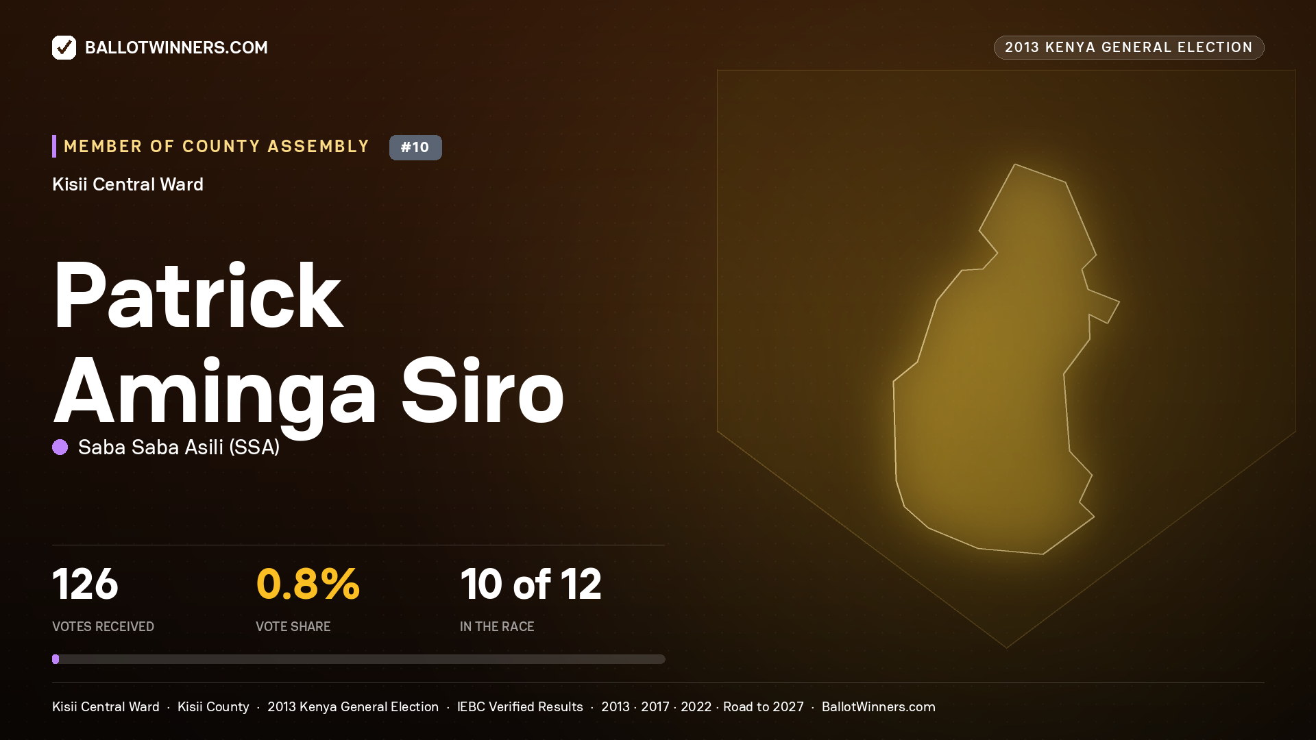 PATRICK AMINGA SIRO, contested Member of County Assembly for KISII CENTRAL, 126 votes, 2013 Kenya general election.